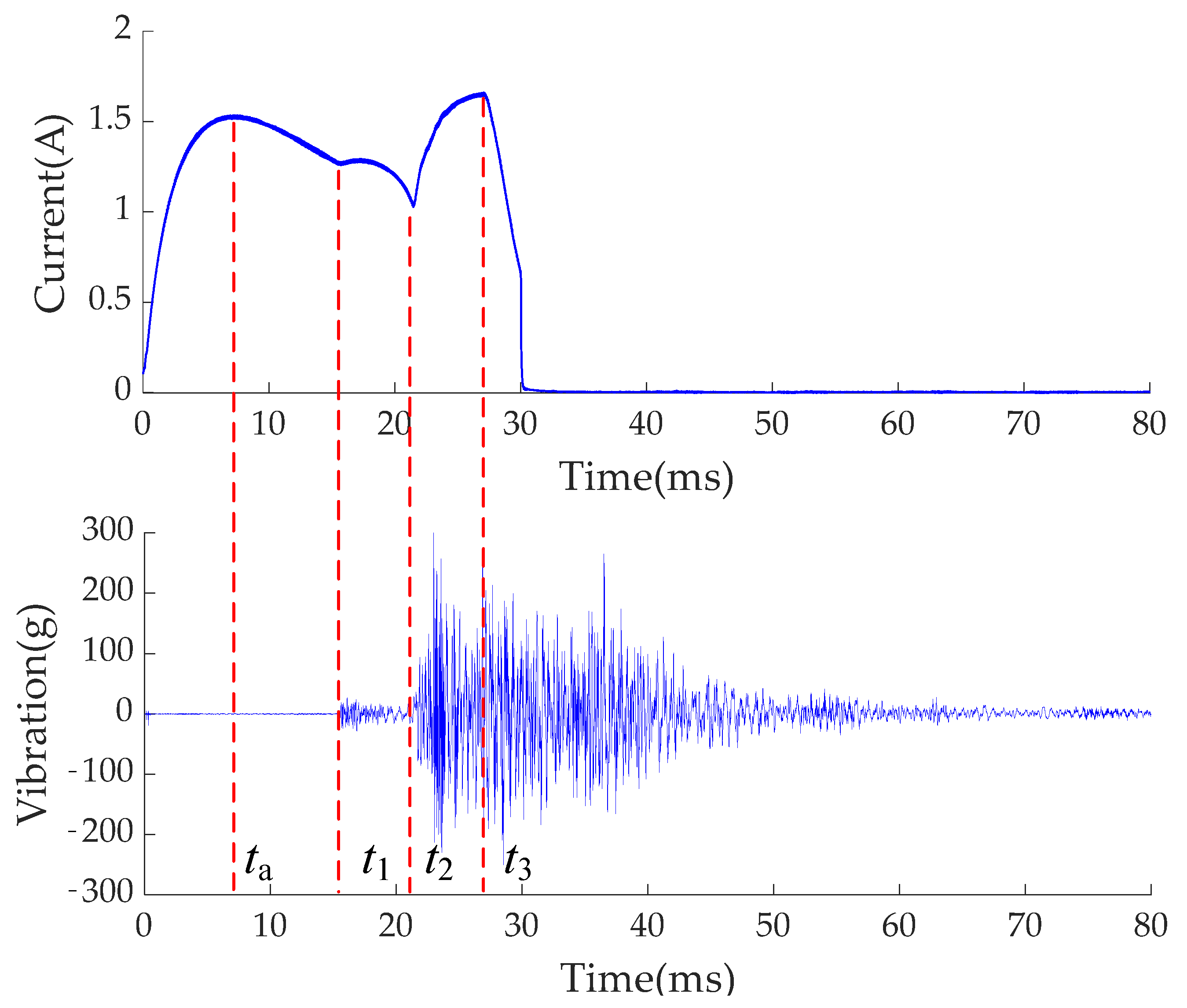 Electronics 11 03700 g002
