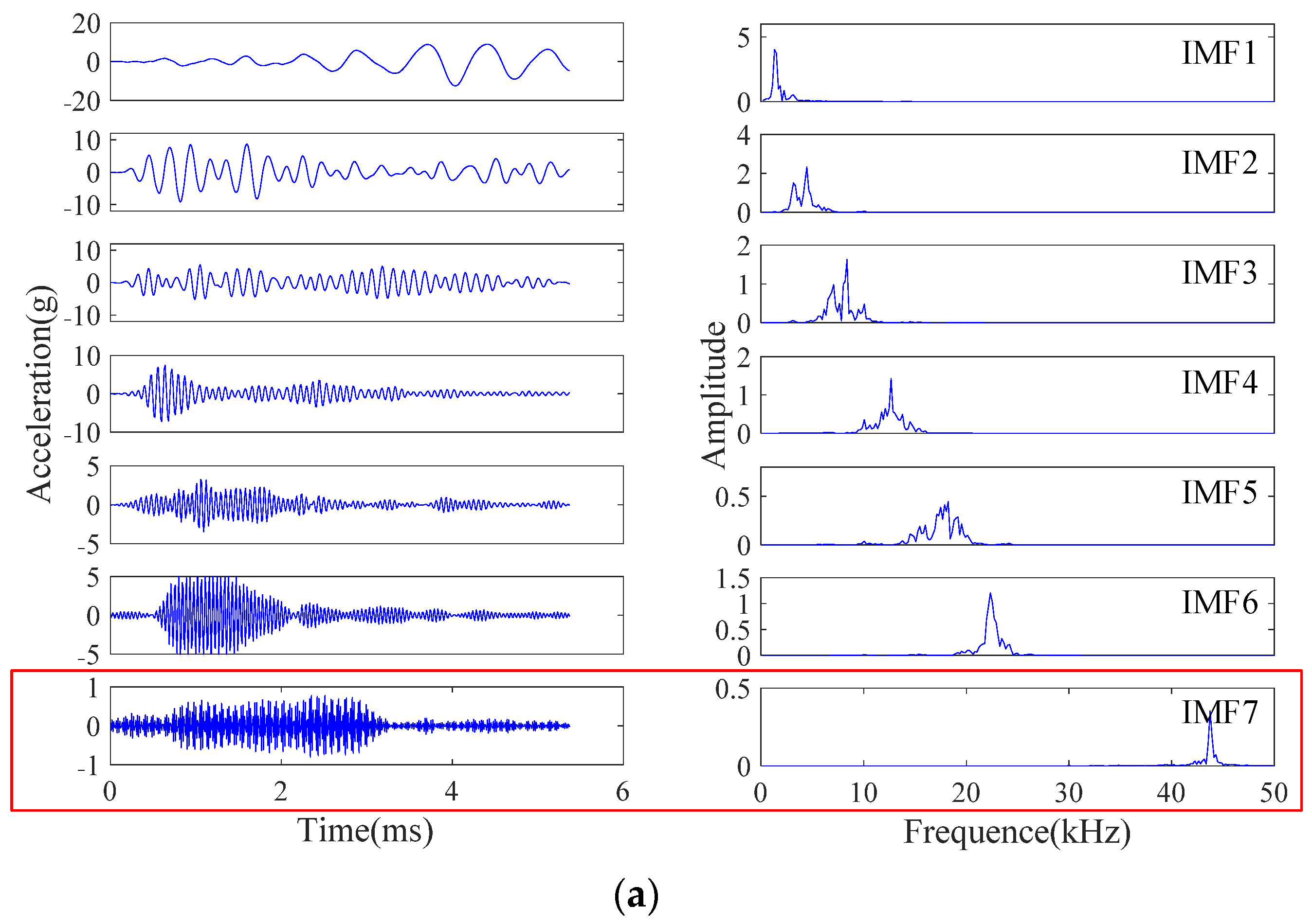 Electronics 11 03700 g007a