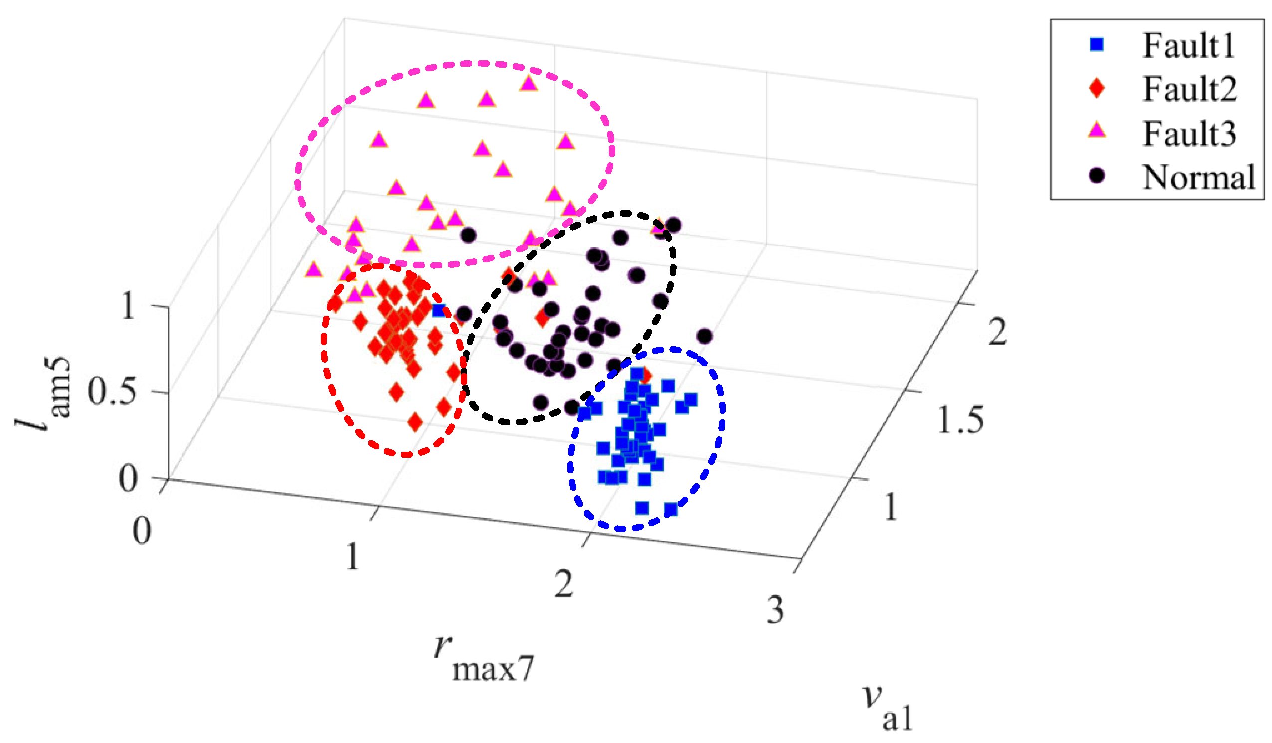 Electronics 11 03700 g008