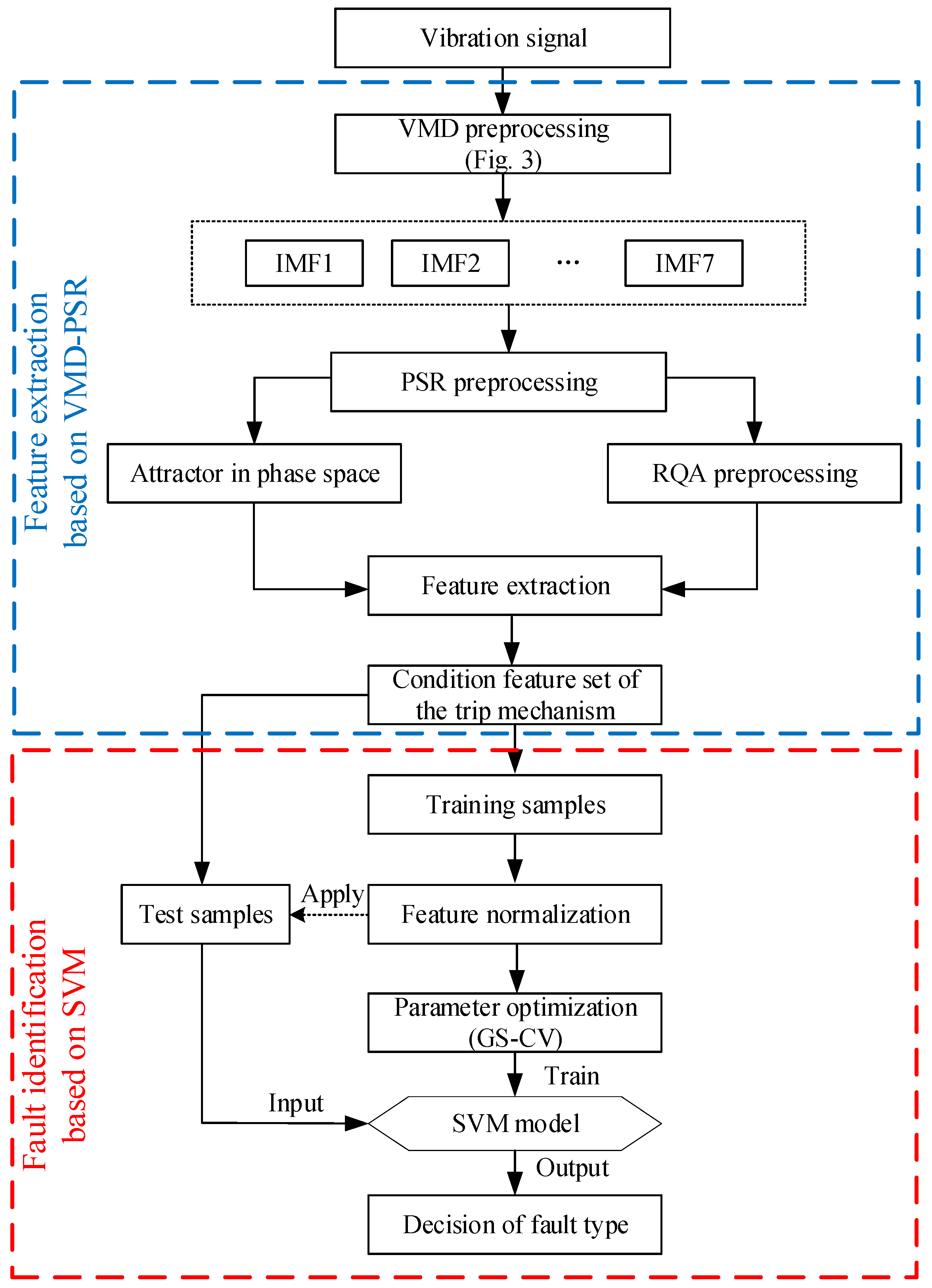 Electronics 11 03700 g009
