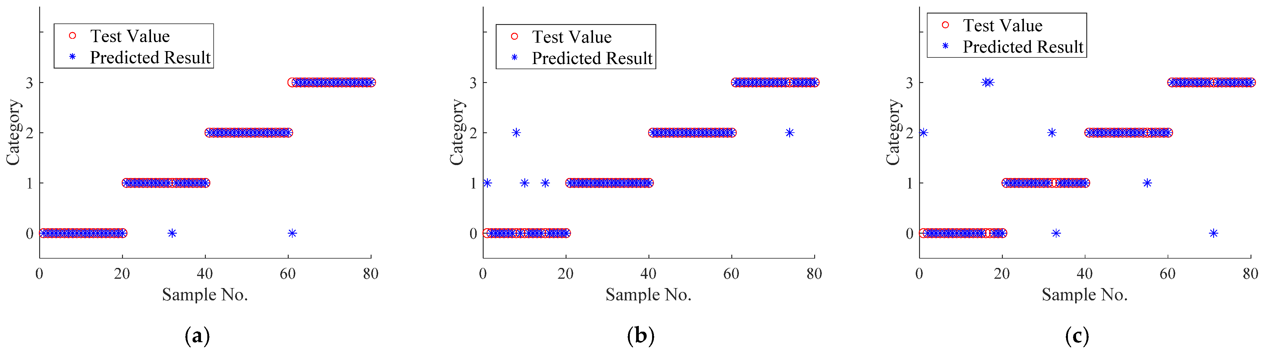 Electronics 11 03700 g011