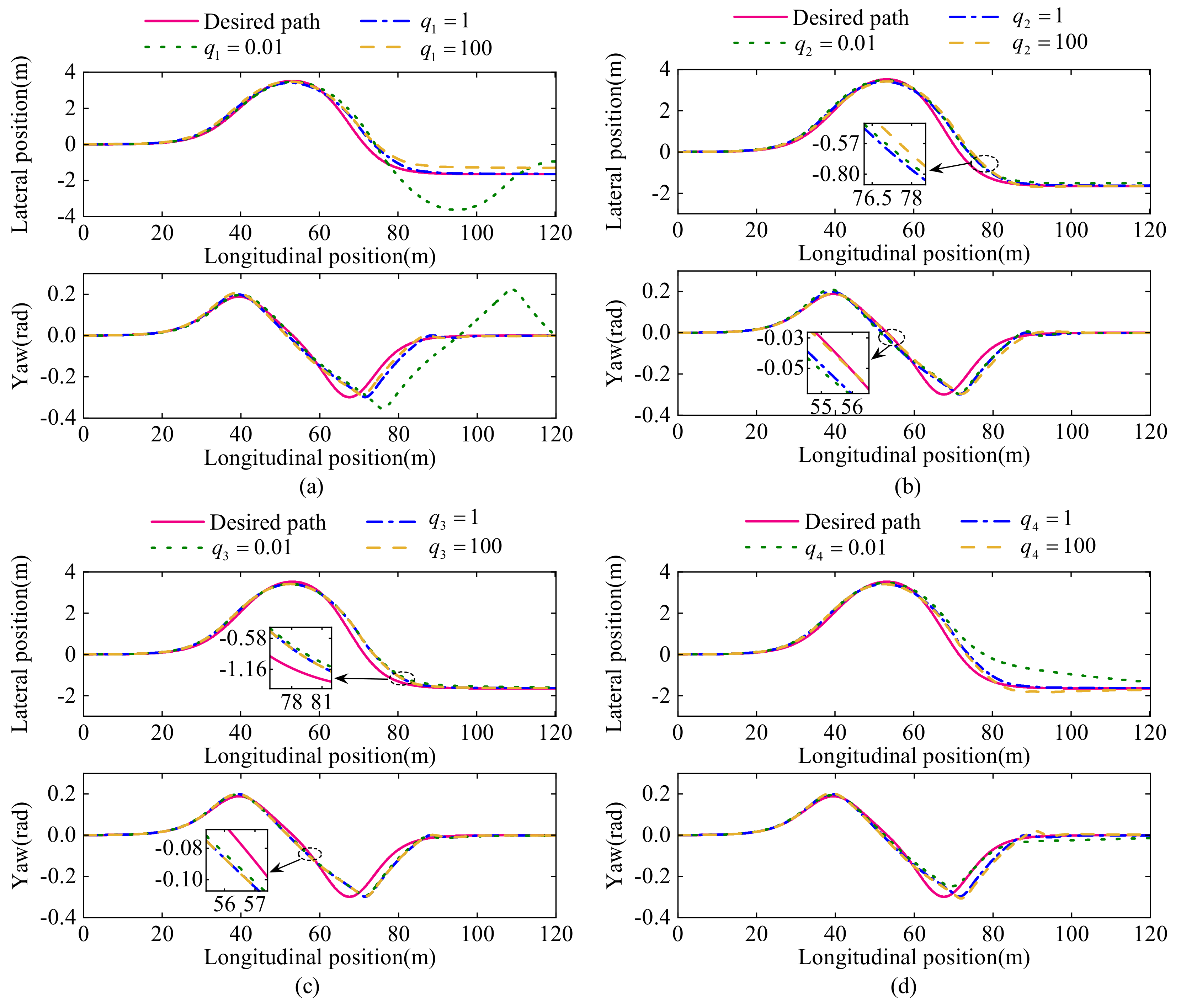 Electronics 11 03703 g007