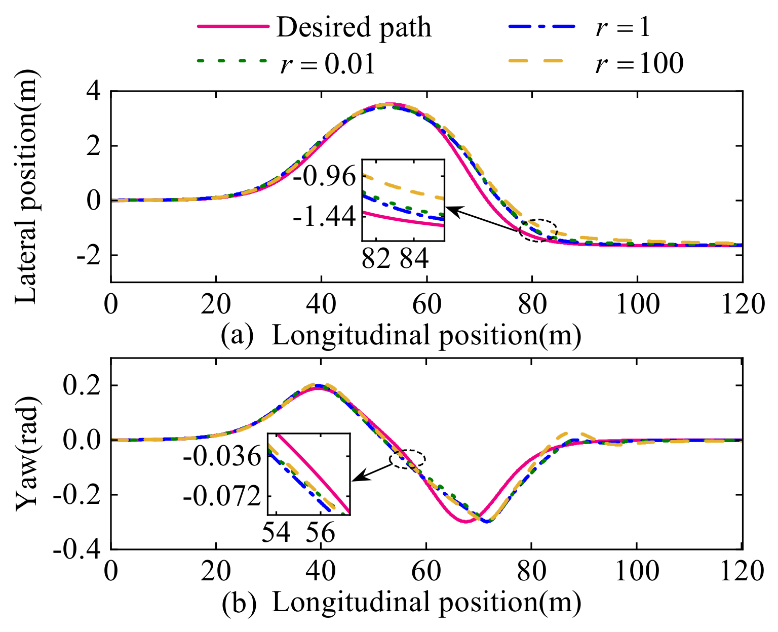 Electronics 11 03703 g008