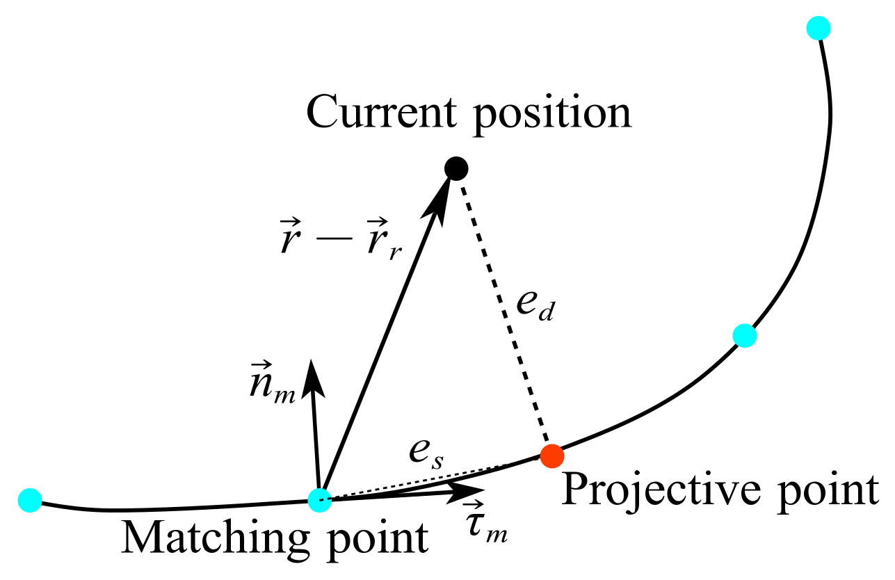 Electronics 11 03703 g012