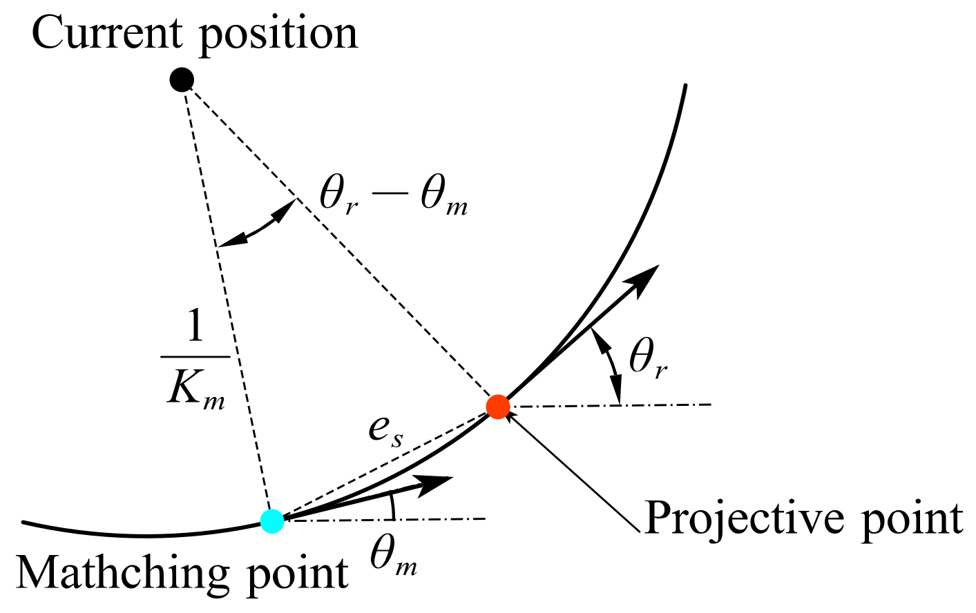 Electronics 11 03703 g013