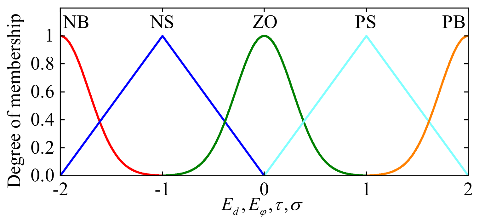 Electronics 11 03703 g016