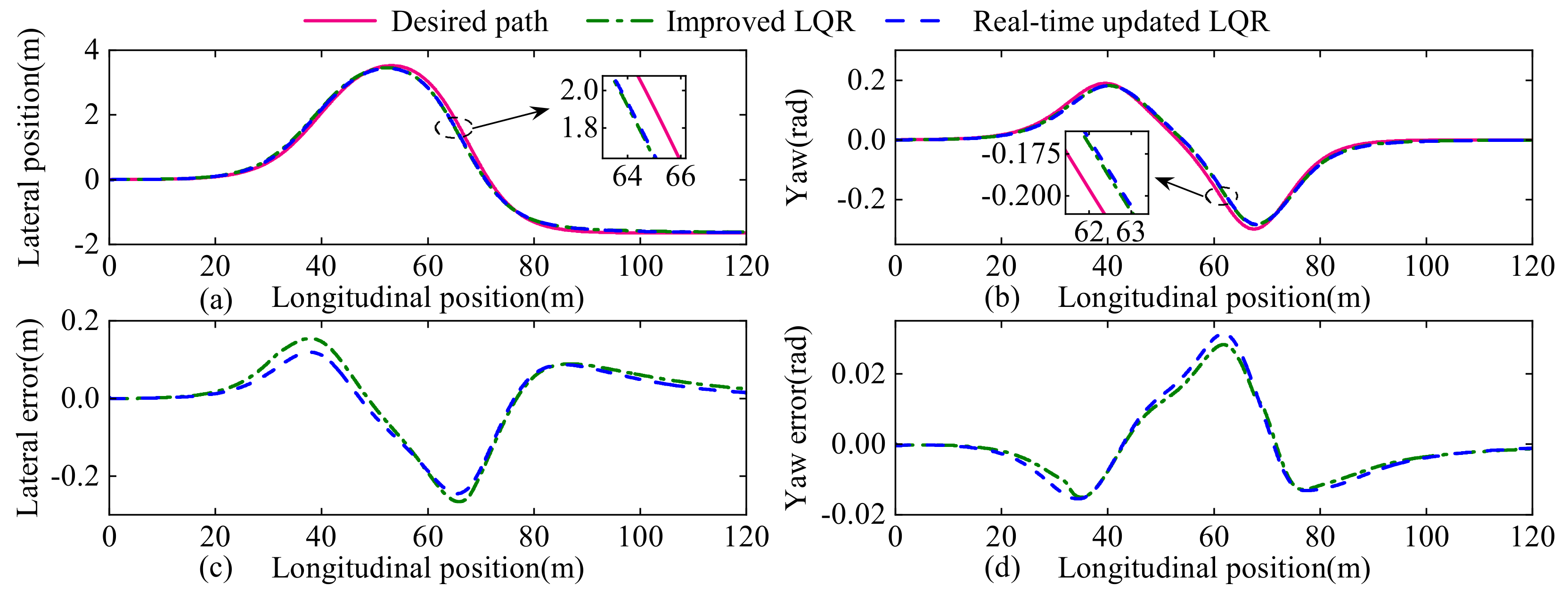 Electronics 11 03703 g024
