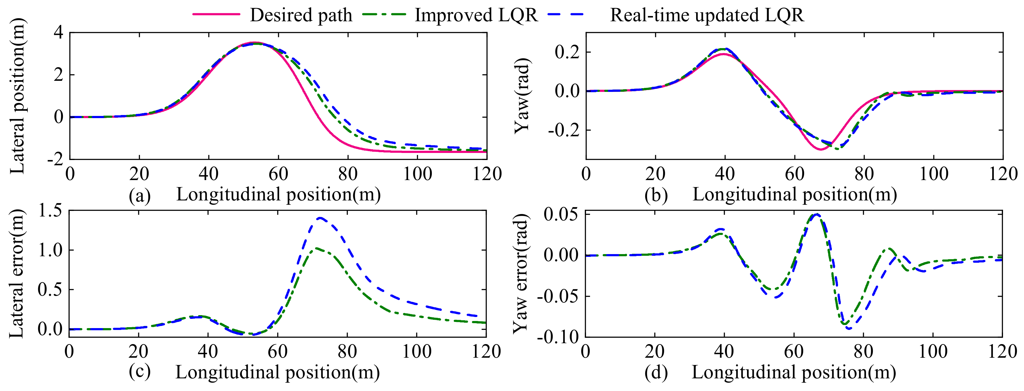 Electronics 11 03703 g025