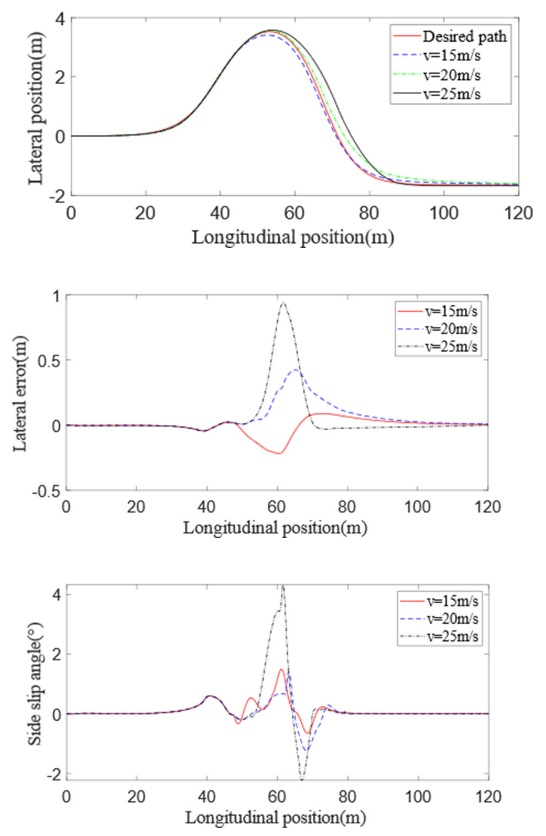 Electronics 11 03703 g028