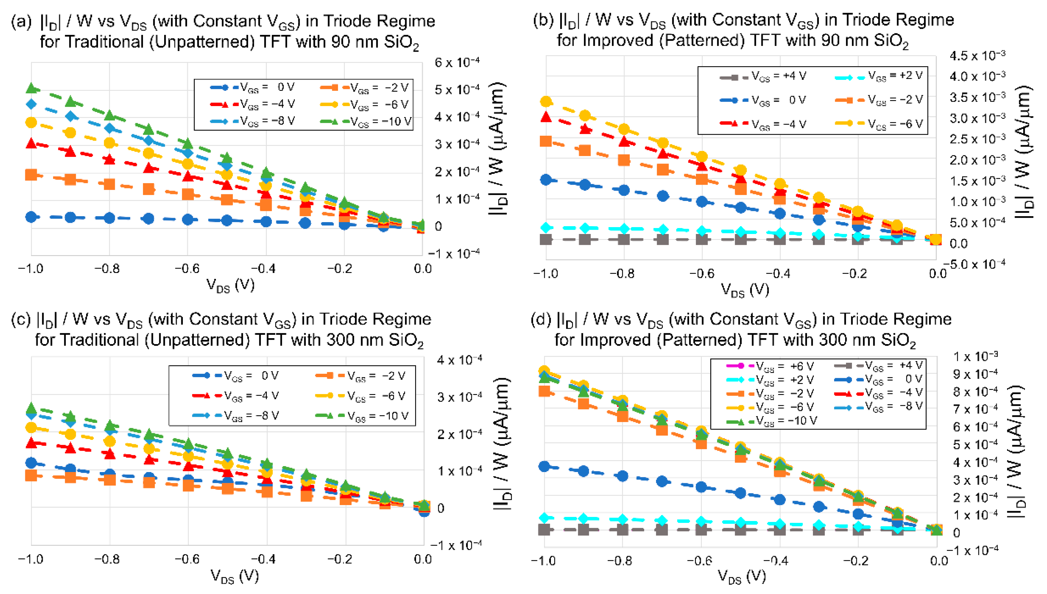 Electronics 11 03719 g004