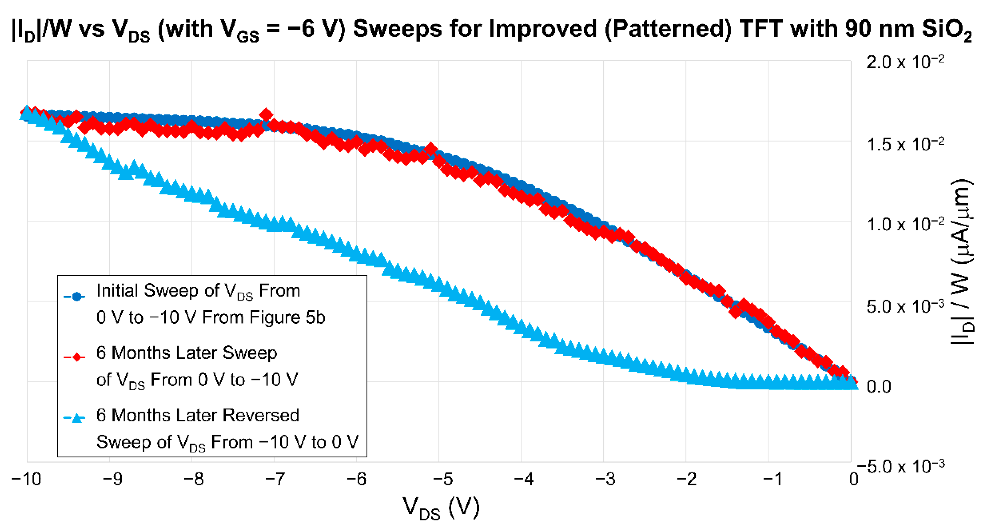 Electronics 11 03719 g006