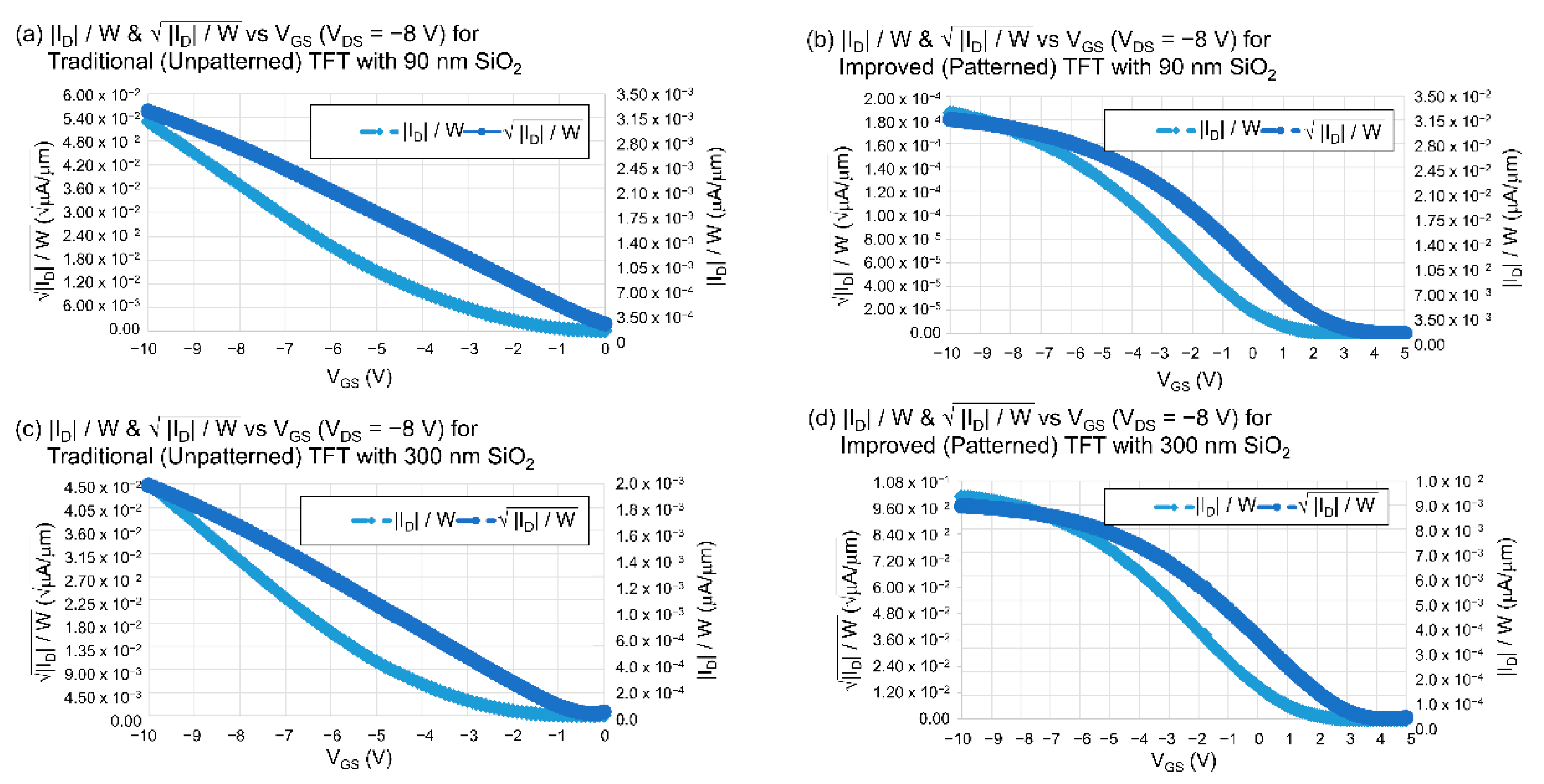 Electronics 11 03719 g007