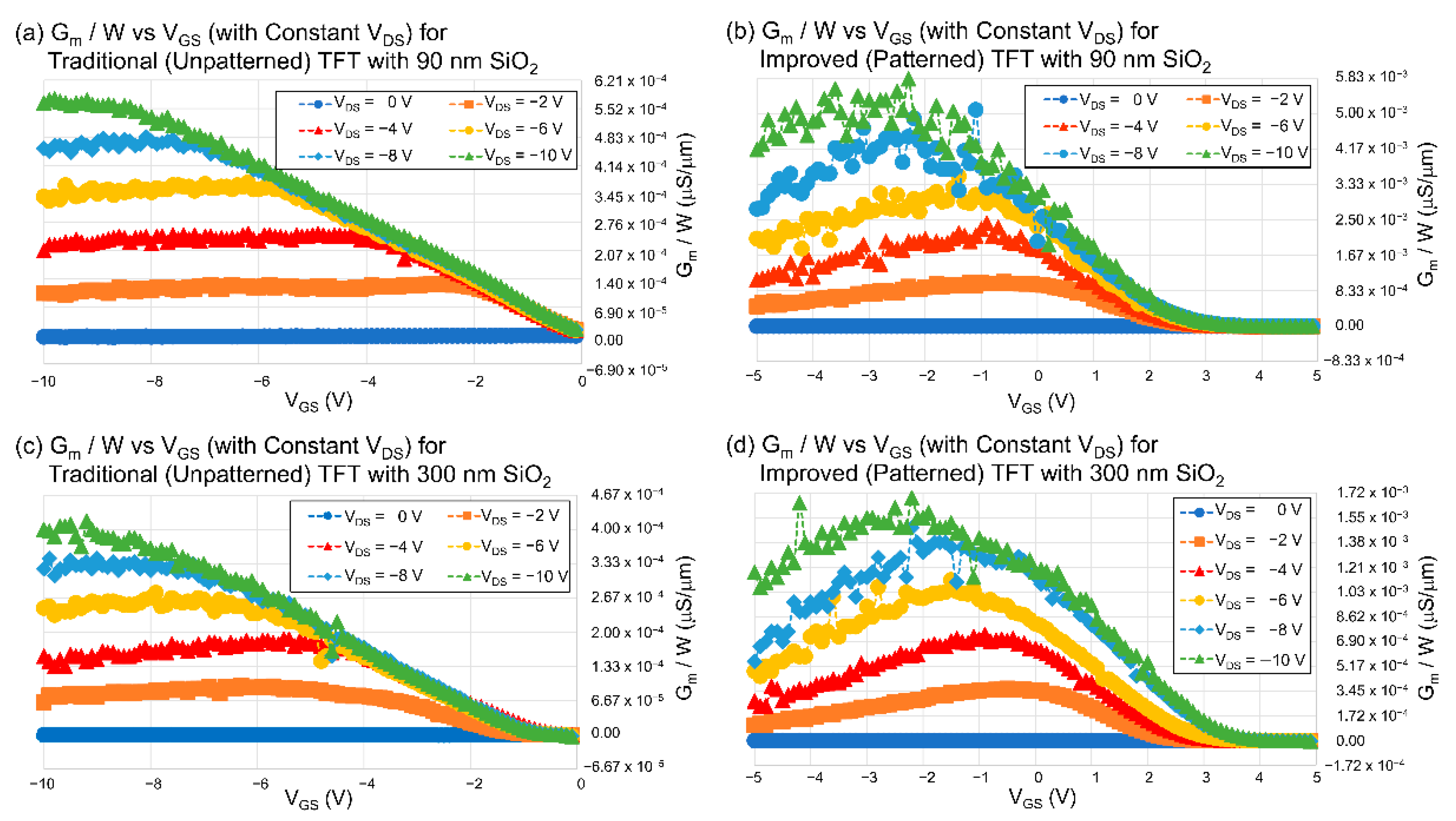 Electronics 11 03719 g008
