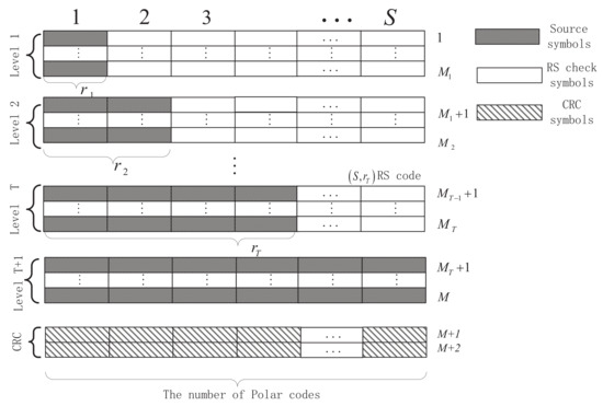Electronics 11 03721 g001