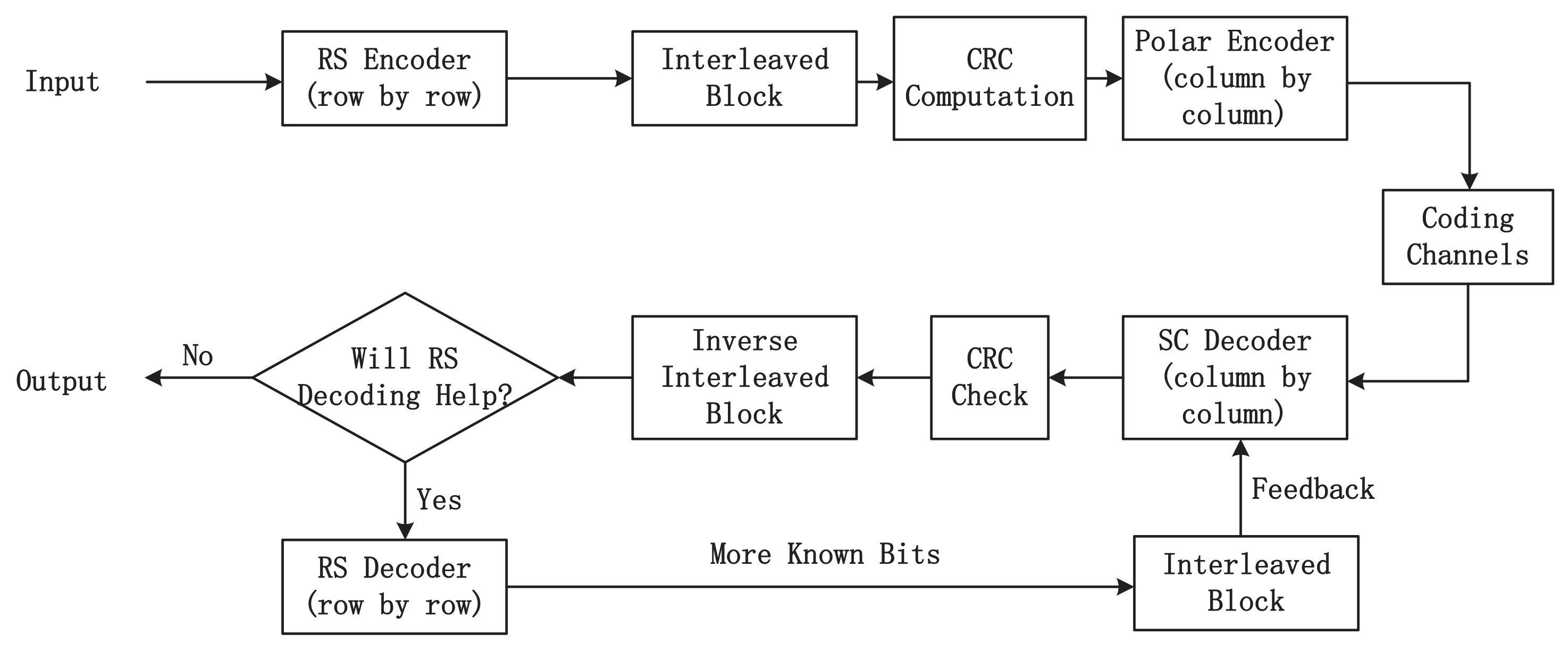 Electronics 11 03721 g002