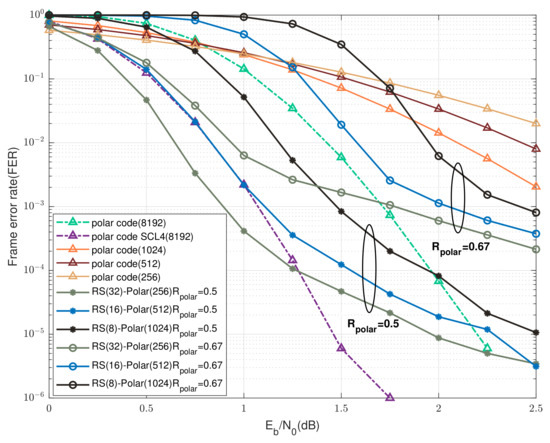 Electronics 11 03721 g006