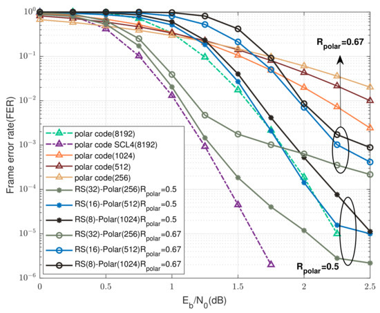 Electronics 11 03721 g007