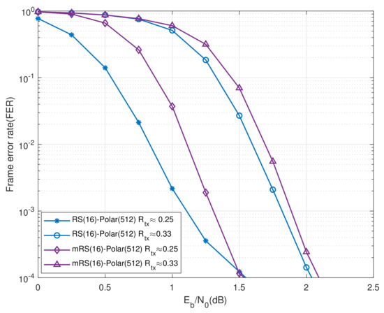 Electronics 11 03721 g008