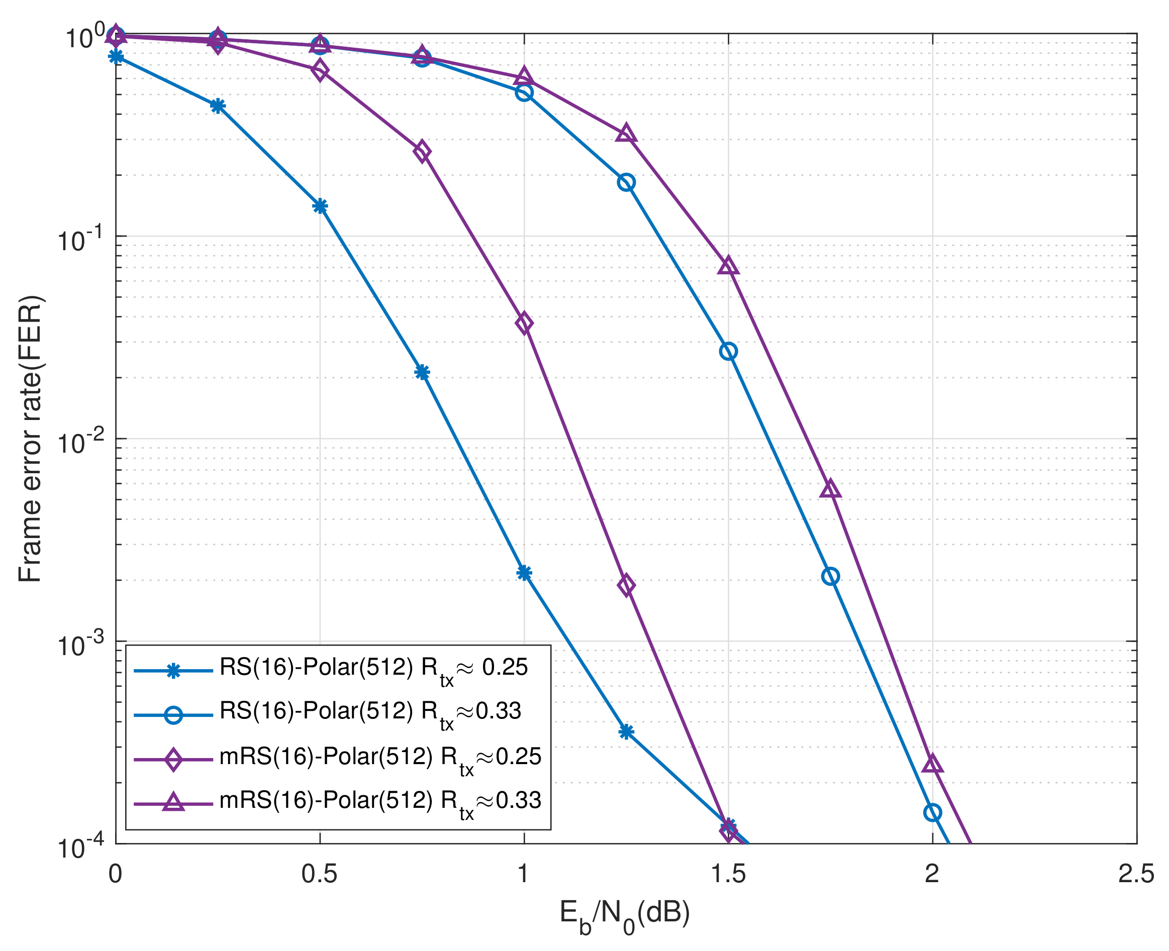 Electronics 11 03721 g008