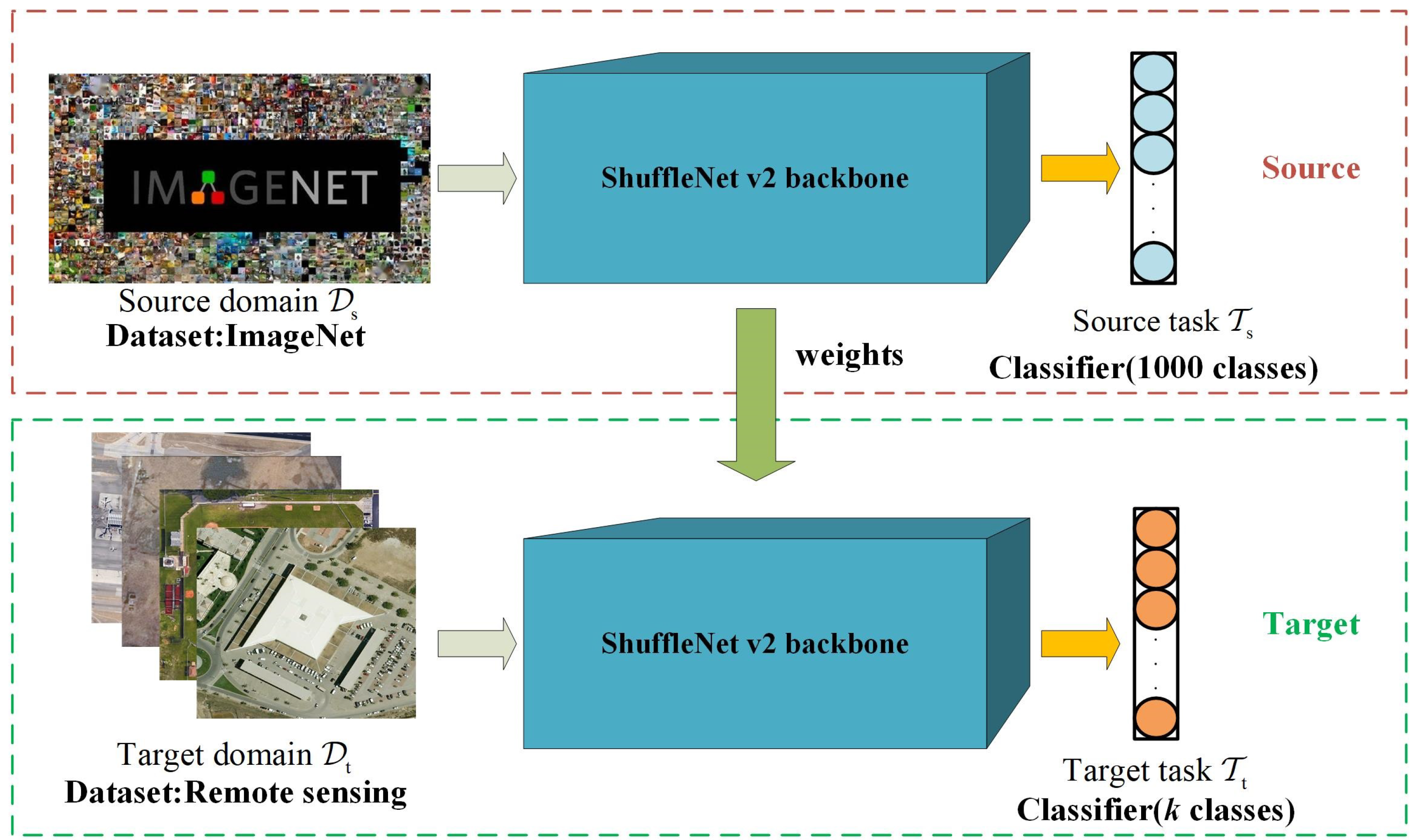Electronics 11 03727 g004