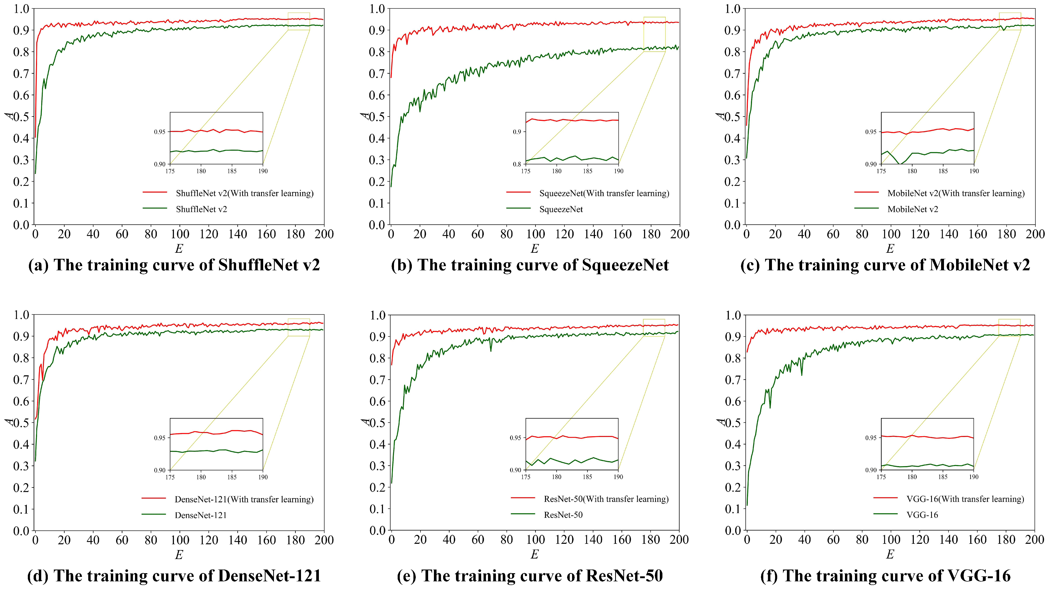 Electronics 11 03727 g007