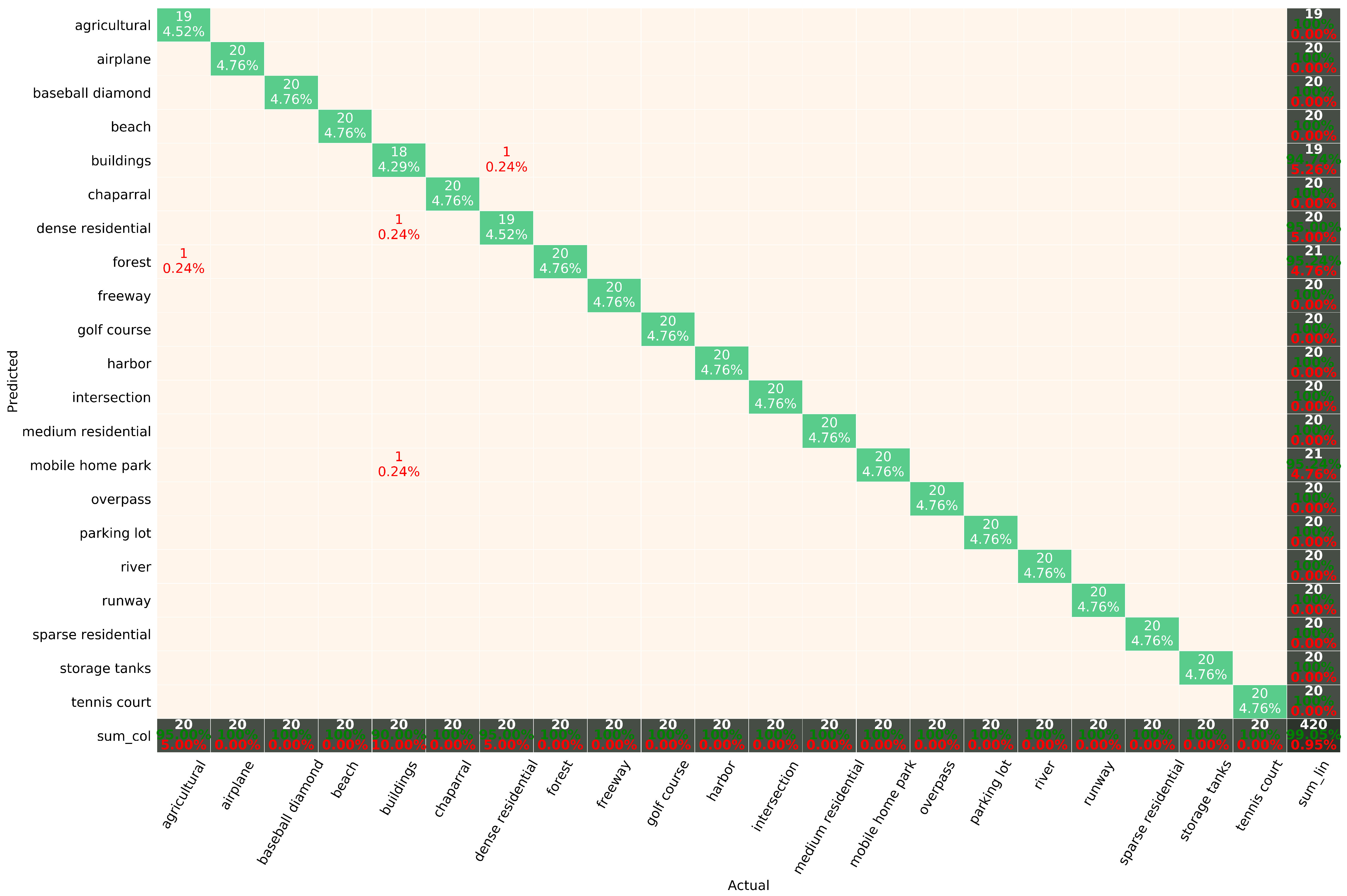 Electronics 11 03727 g011