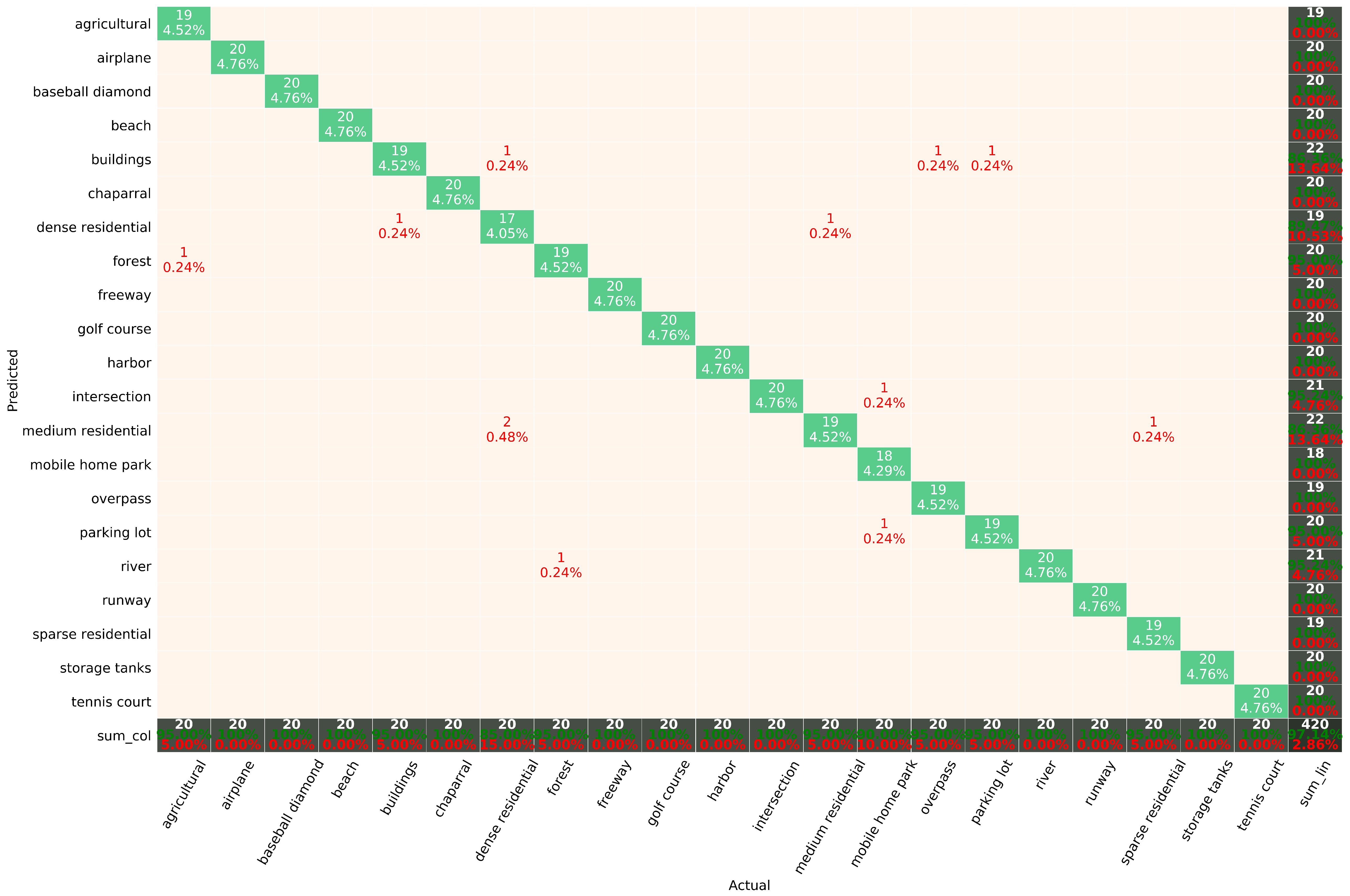 Electronics 11 03727 g013