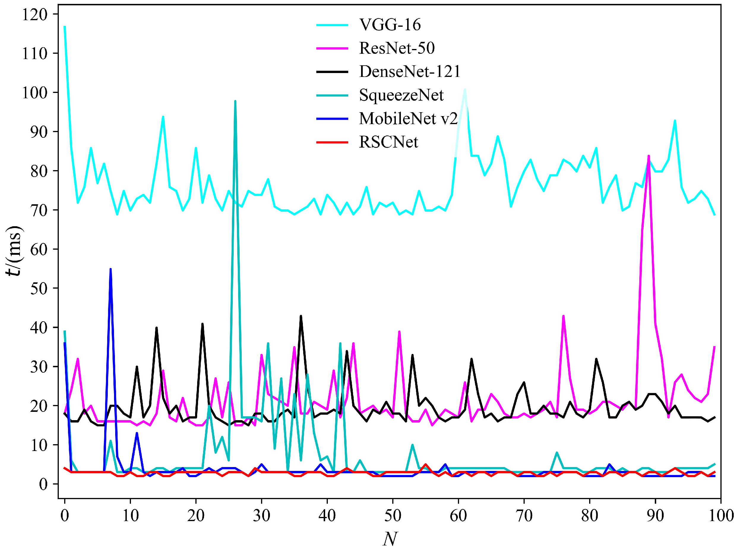Electronics 11 03727 g014