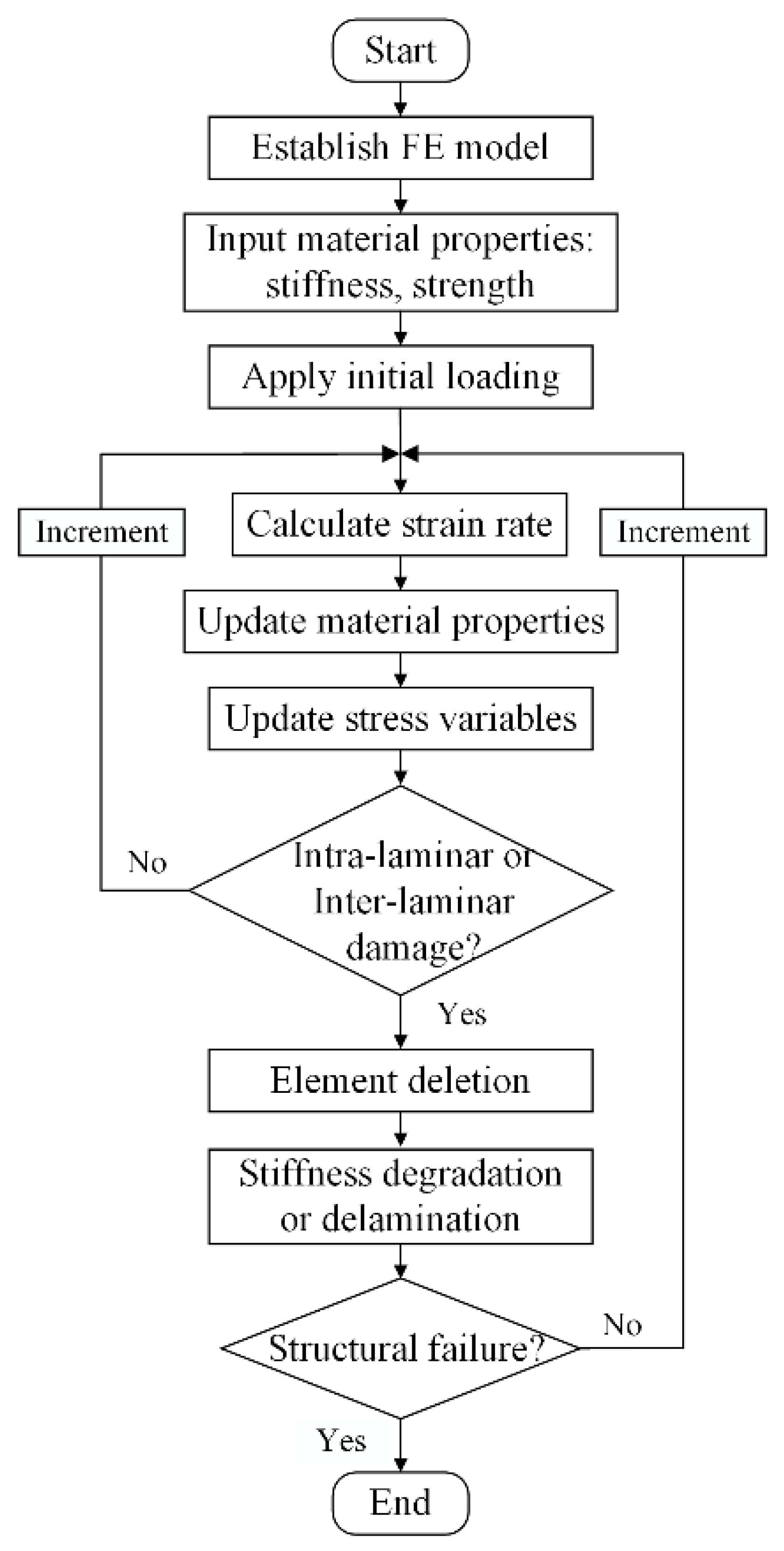 Electronics 11 03728 g003 Electronics 11 03728 g003