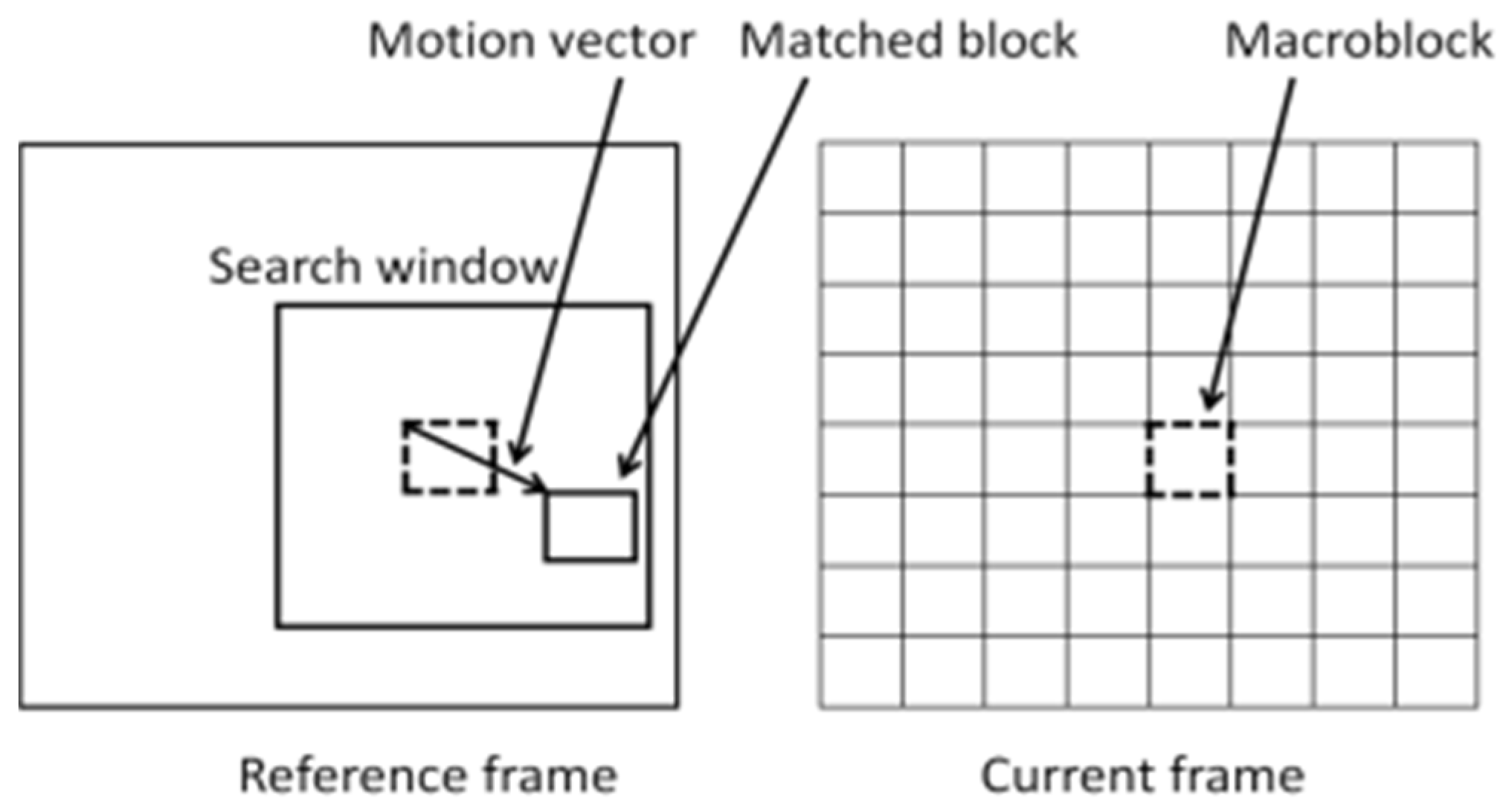 Electronics 11 03736 g001 Electronics 11 03736 g001