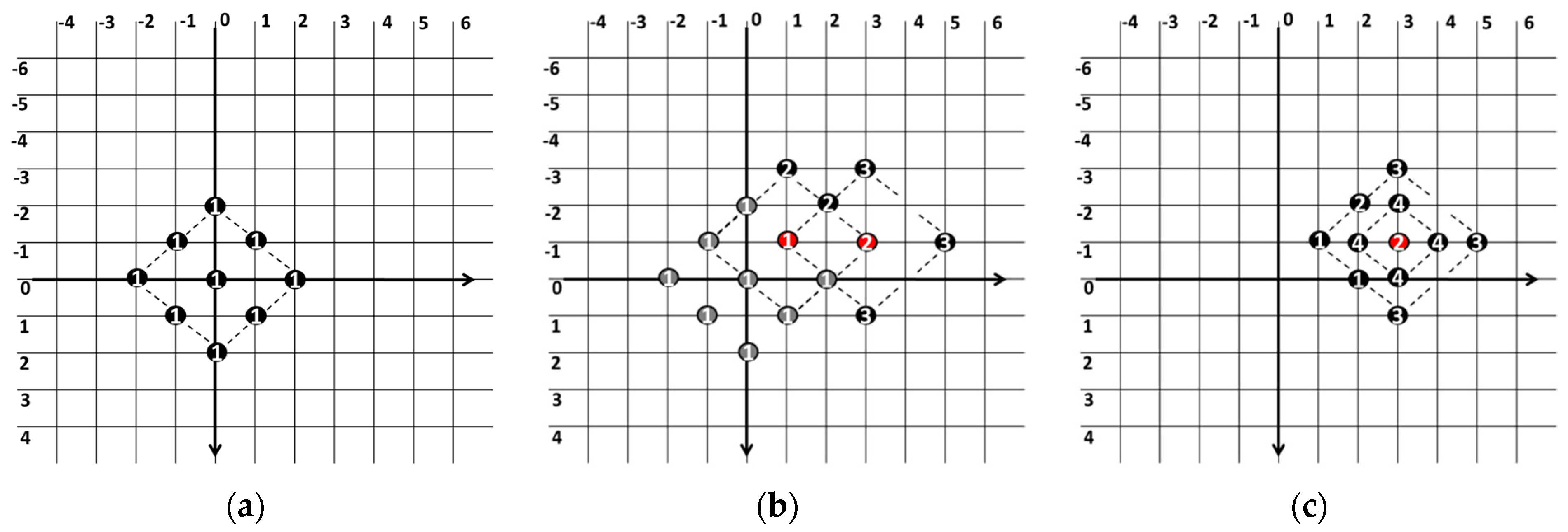 Electronics 11 03736 g003 Electronics 11 03736 g003