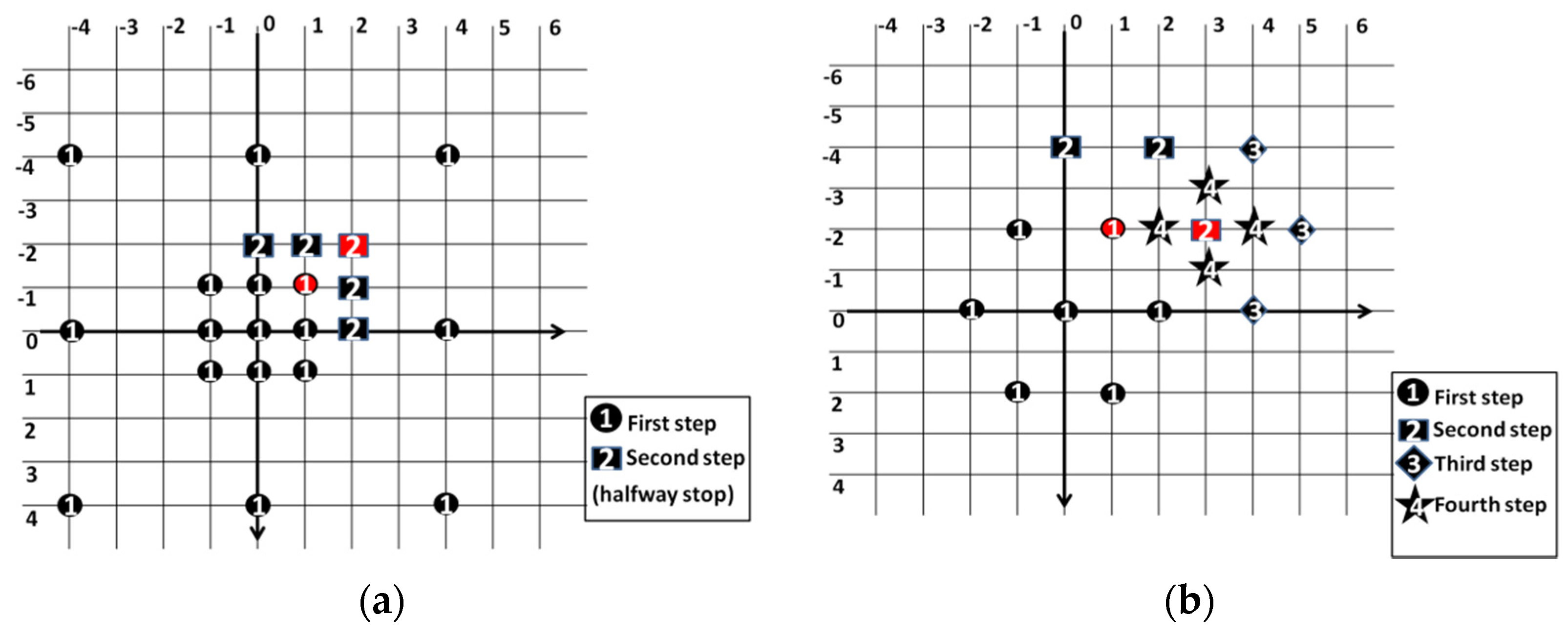 Electronics 11 03736 g004 Electronics 11 03736 g004