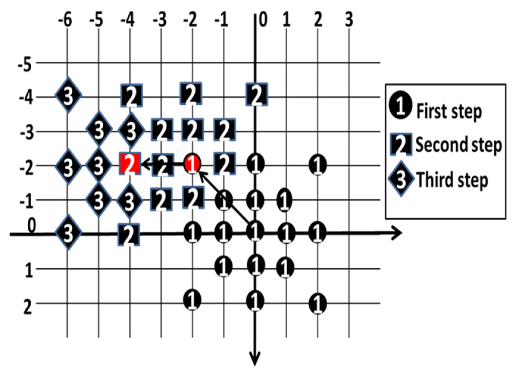 Electronics 11 03736 g006 Electronics 11 03736 g006