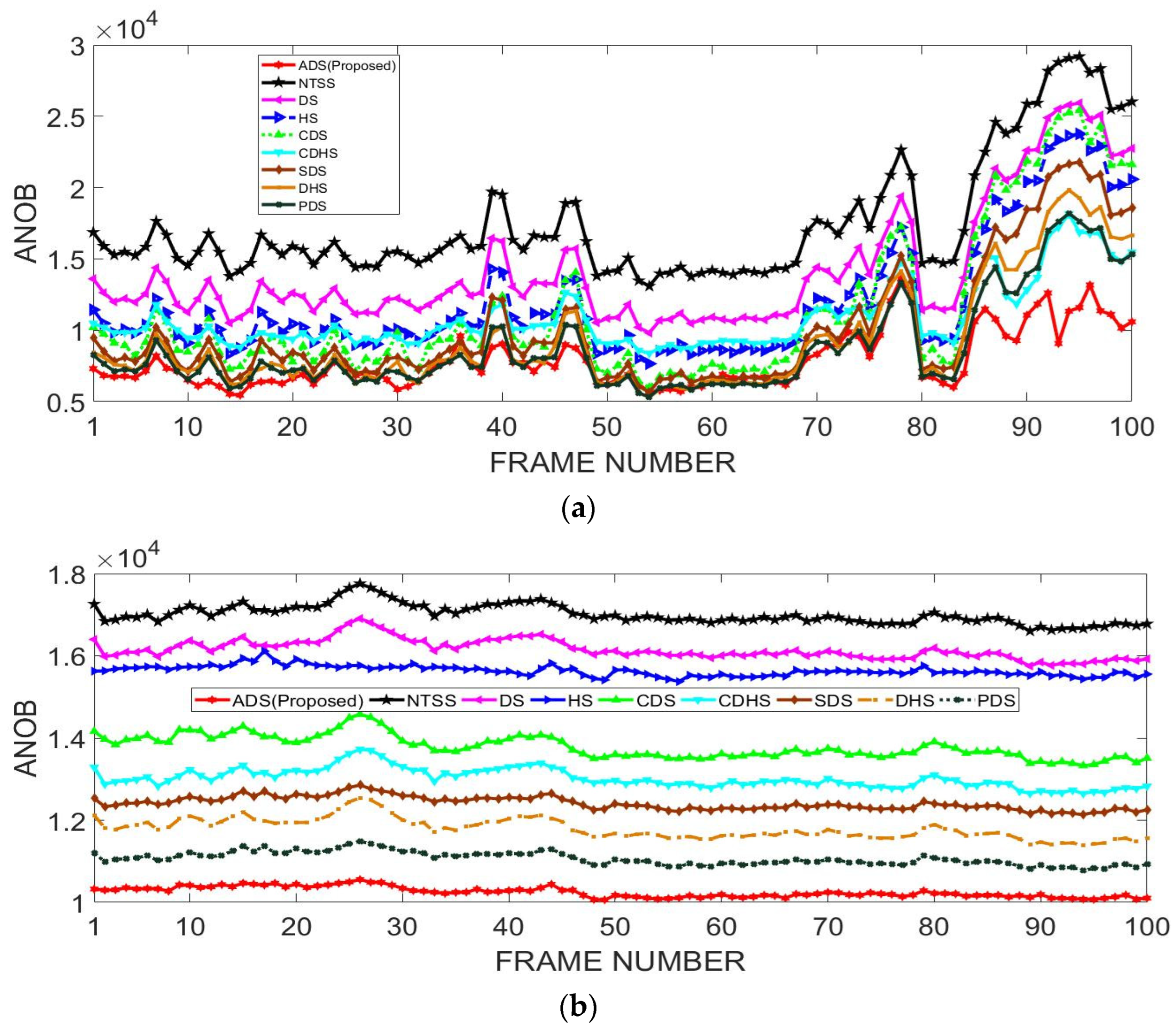 Electronics 11 03736 g008a Electronics 11 03736 g008a