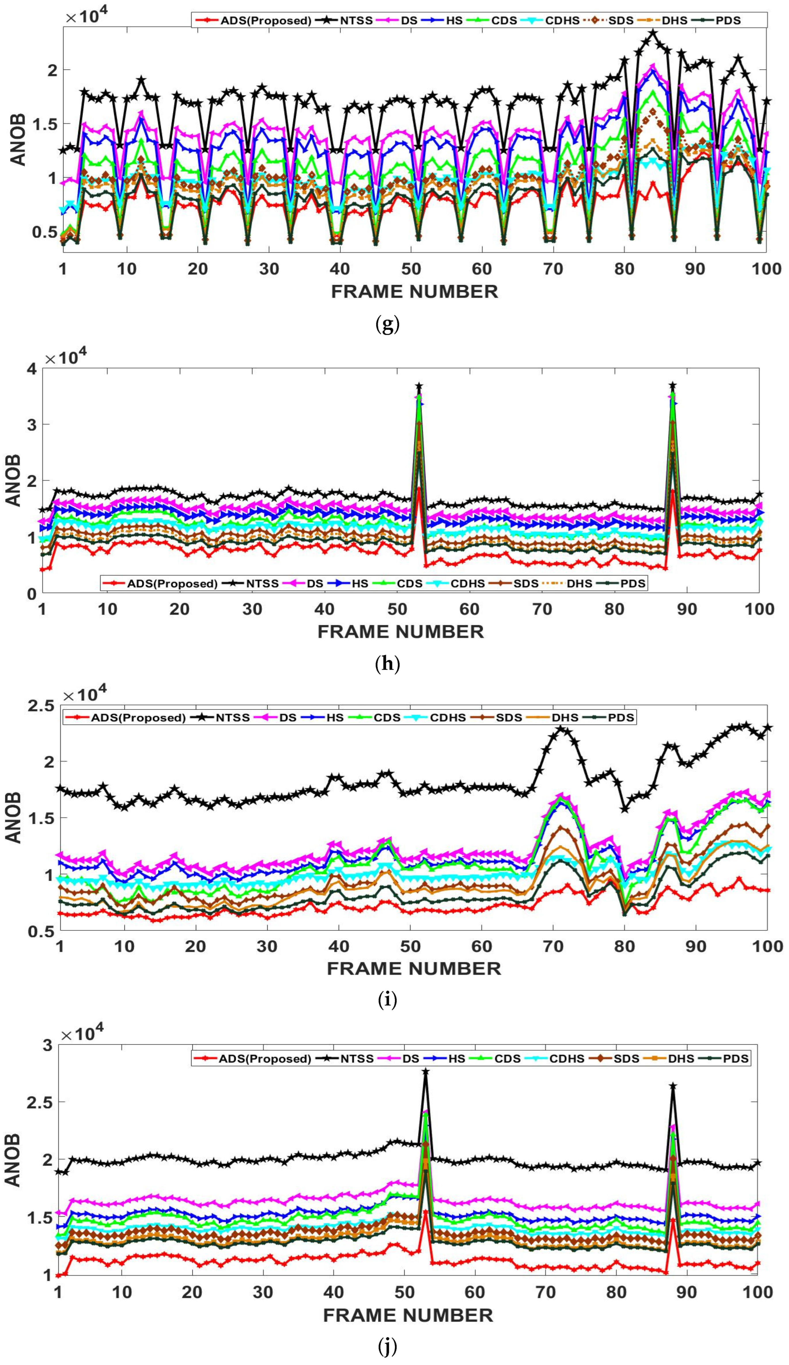 Electronics 11 03736 g008c Electronics 11 03736 g008c