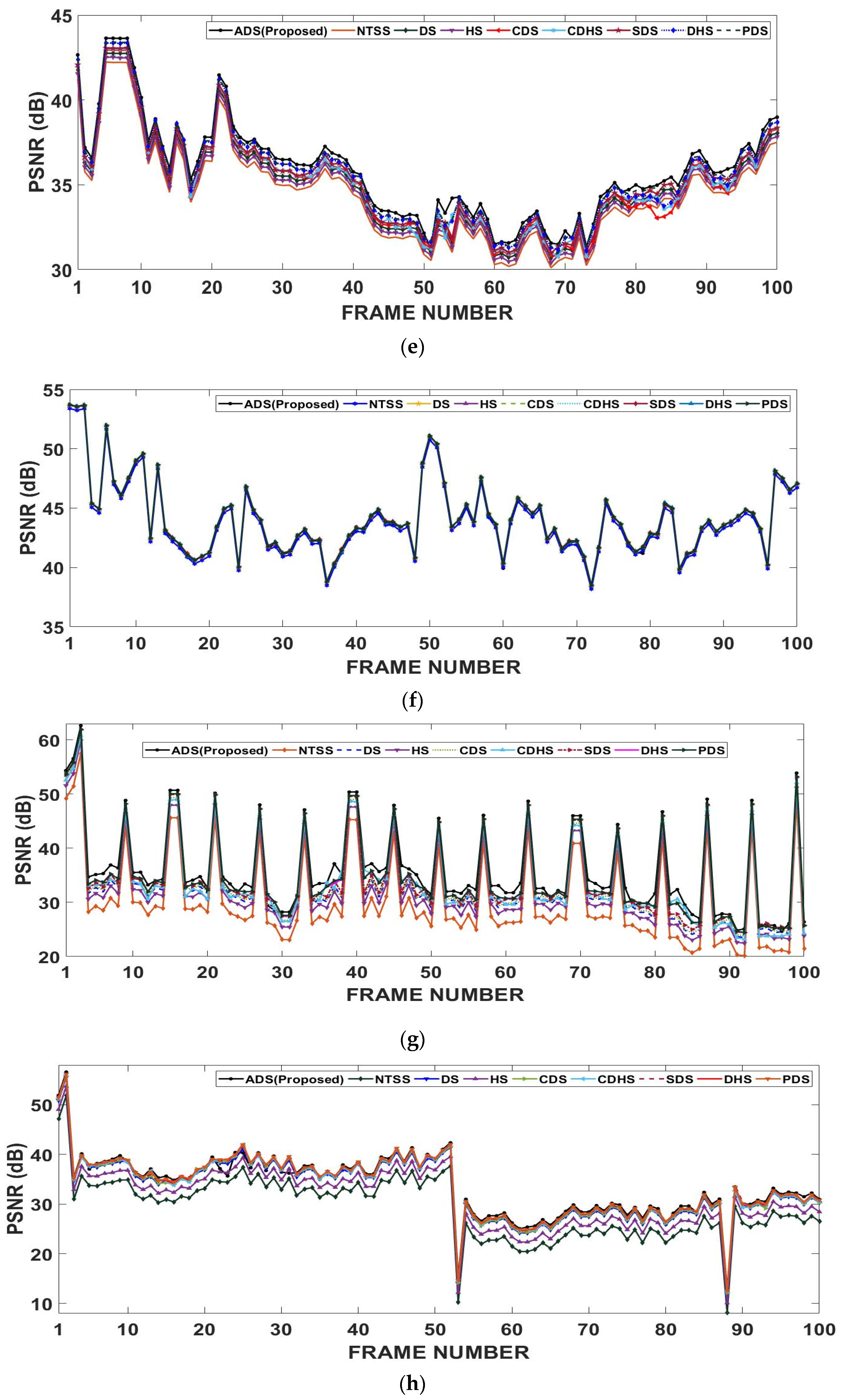 Electronics 11 03736 g009b Electronics 11 03736 g009b