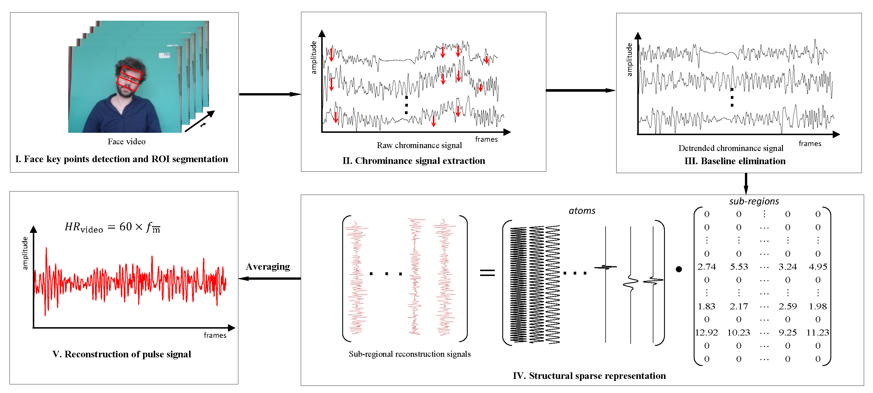 Electronics 11 03738 g002 Electronics 11 03738 g002
