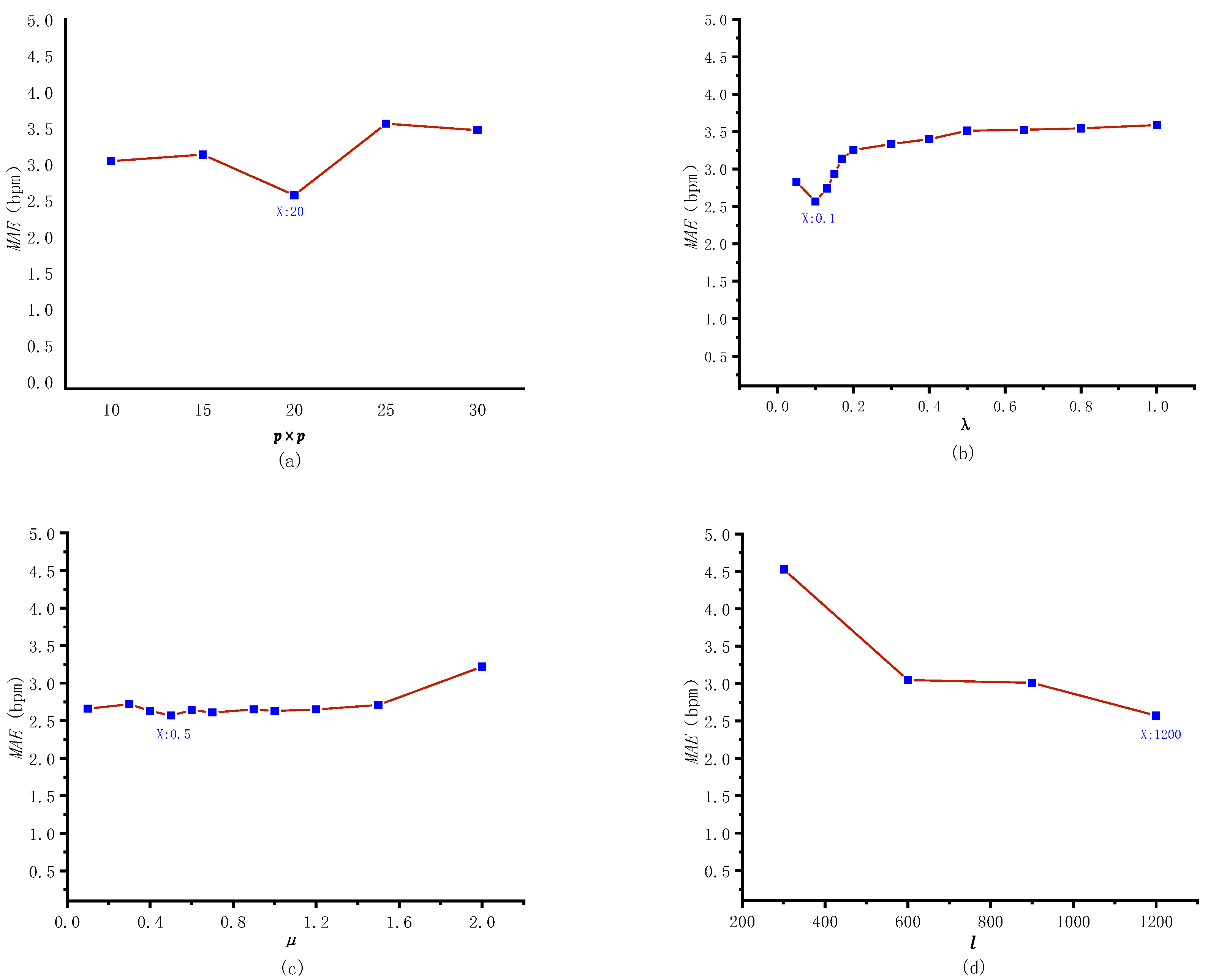 Electronics 11 03738 g007 Electronics 11 03738 g007