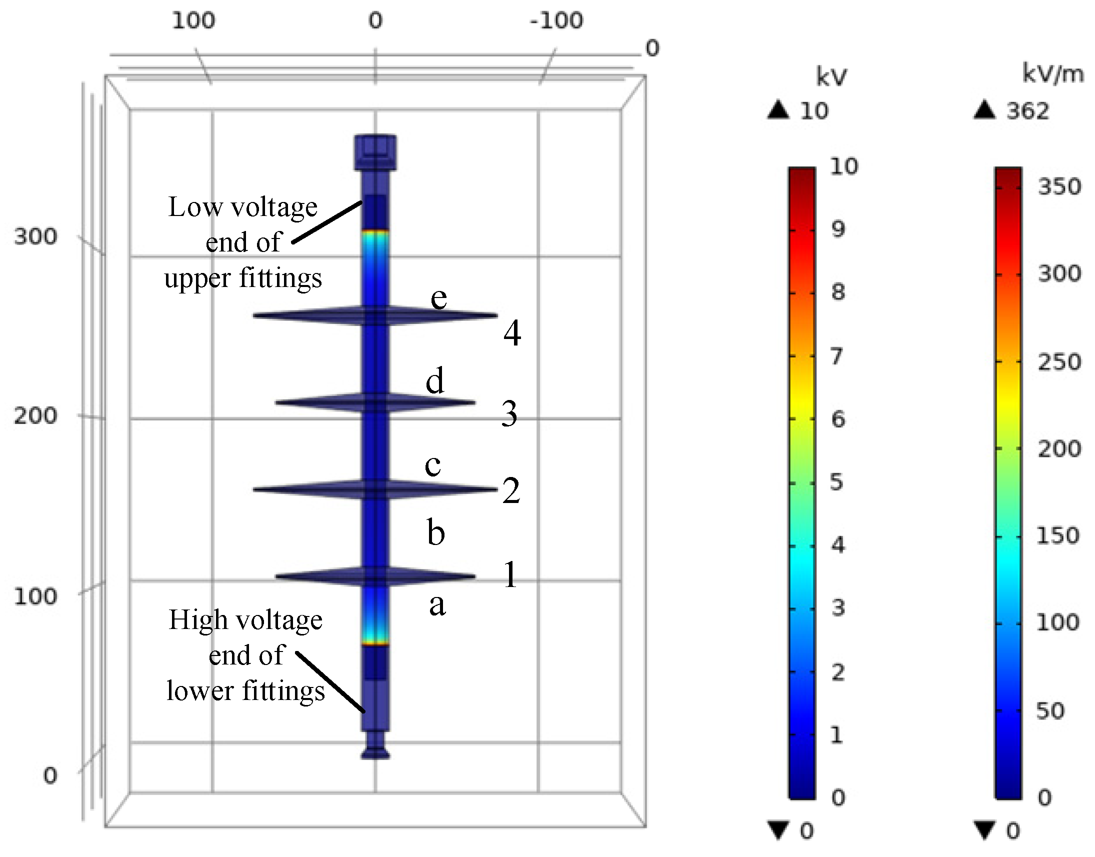 Electronics 11 03740 g001