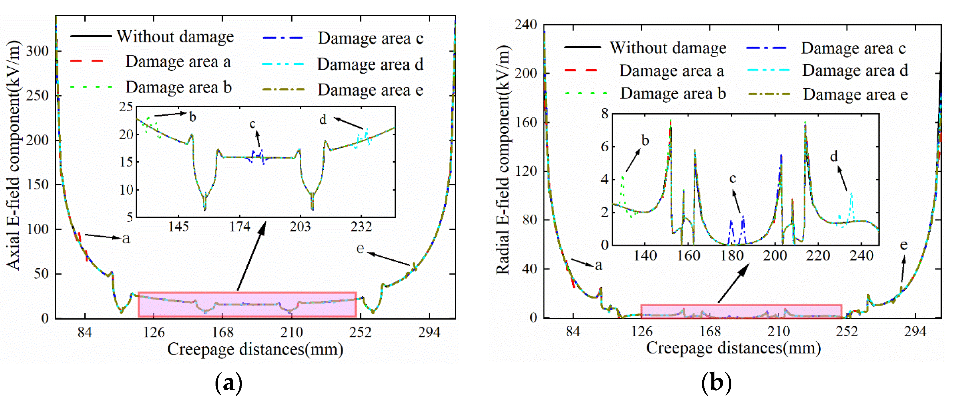 Electronics 11 03740 g004