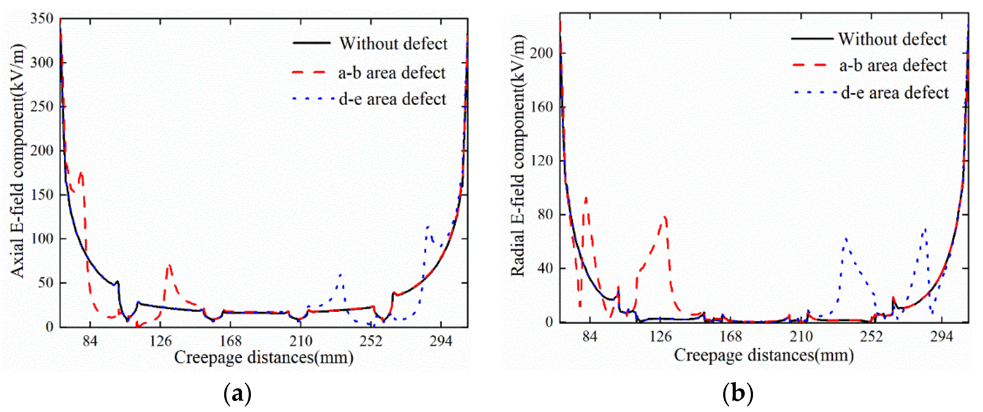 Electronics 11 03740 g007