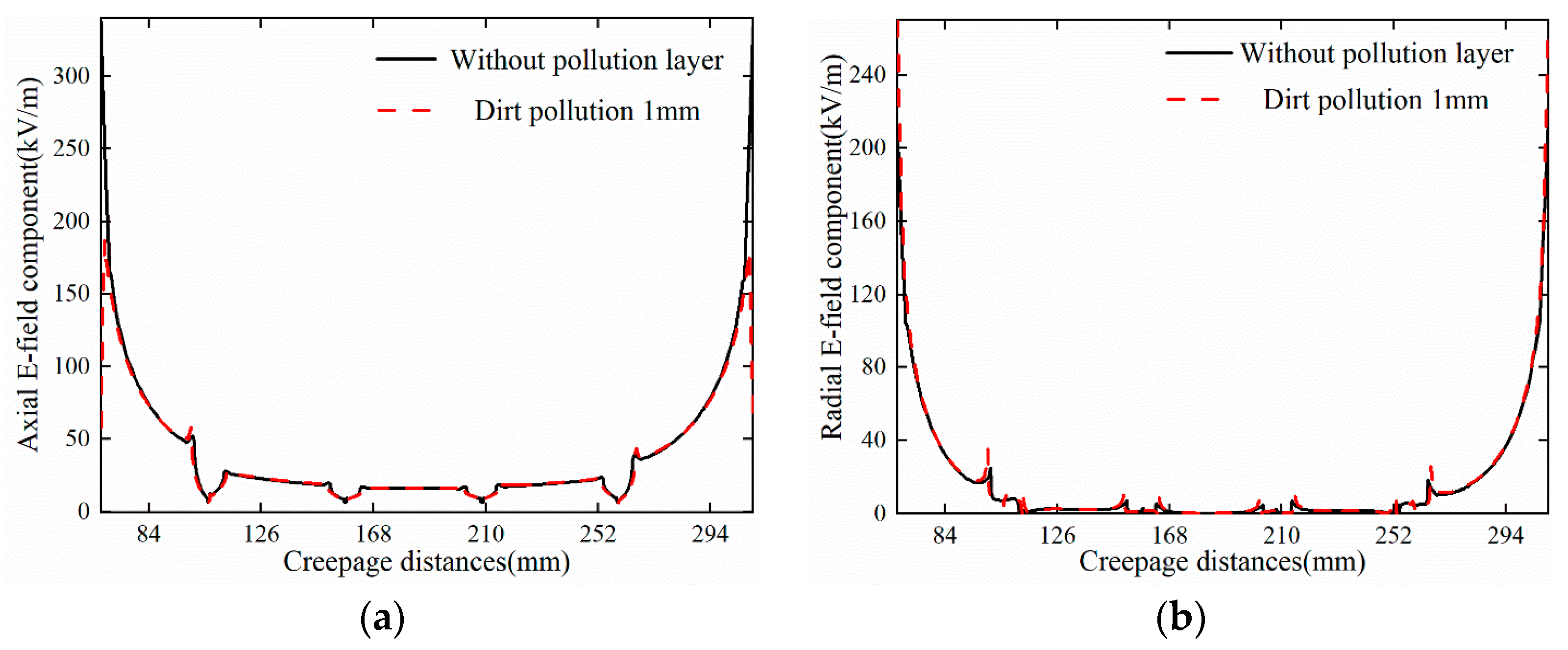 Electronics 11 03740 g009