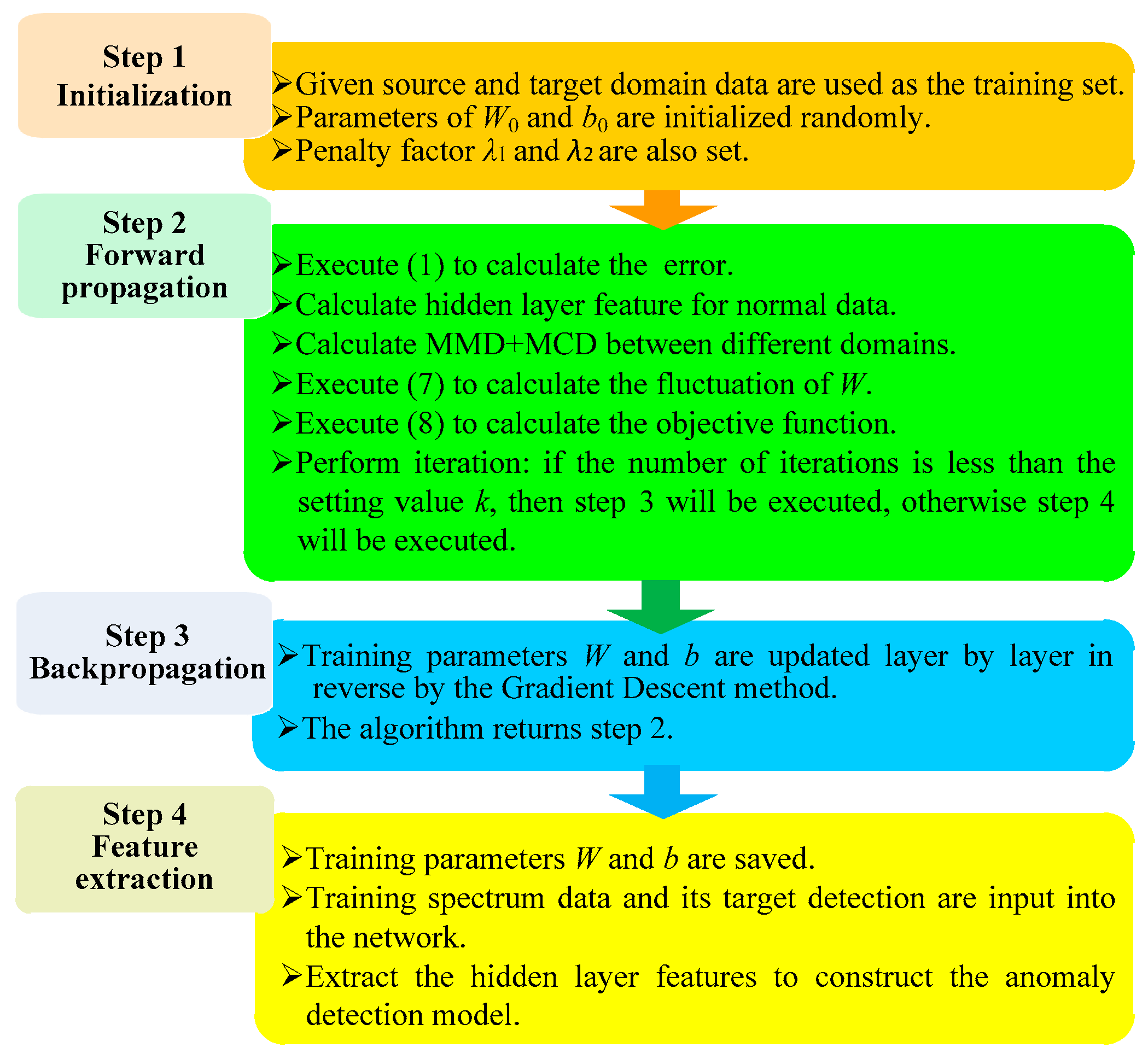 Electronics 11 03741 g002