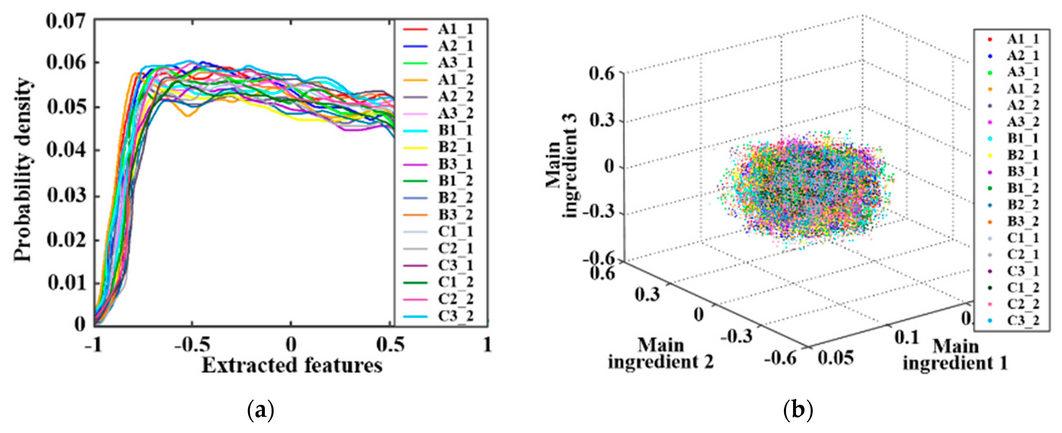 Electronics 11 03741 g007
