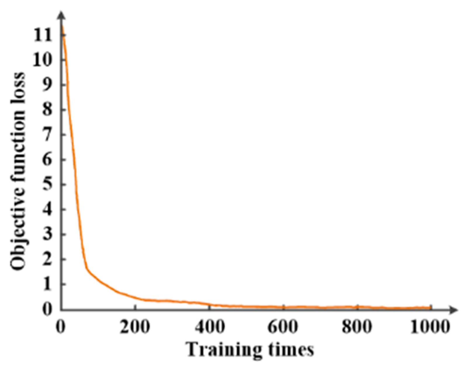Electronics 11 03741 g008