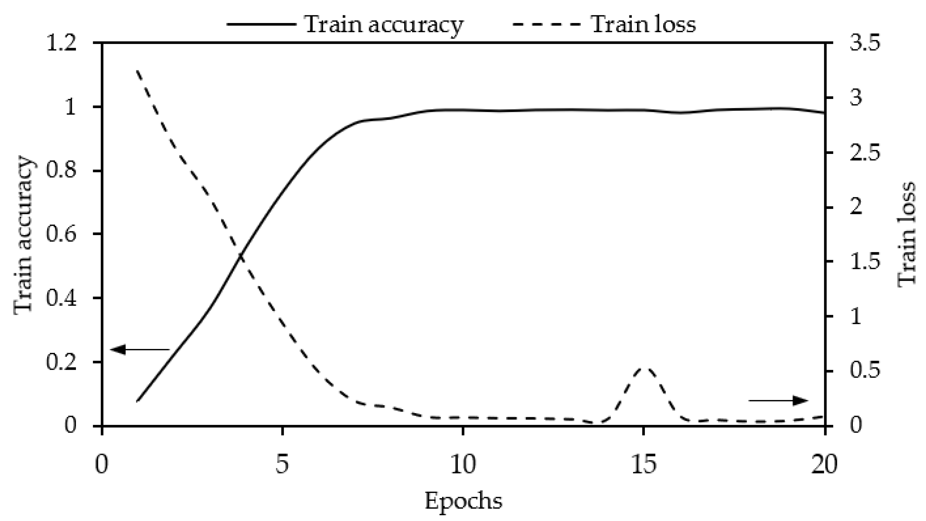 Electronics 11 03746 g003
