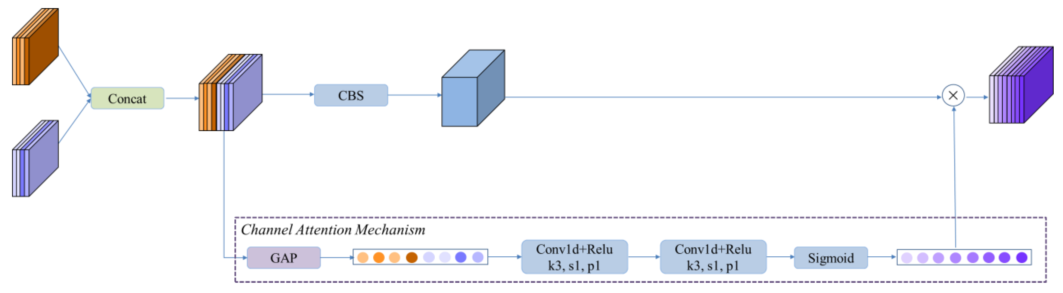Electronics 11 03757 g004