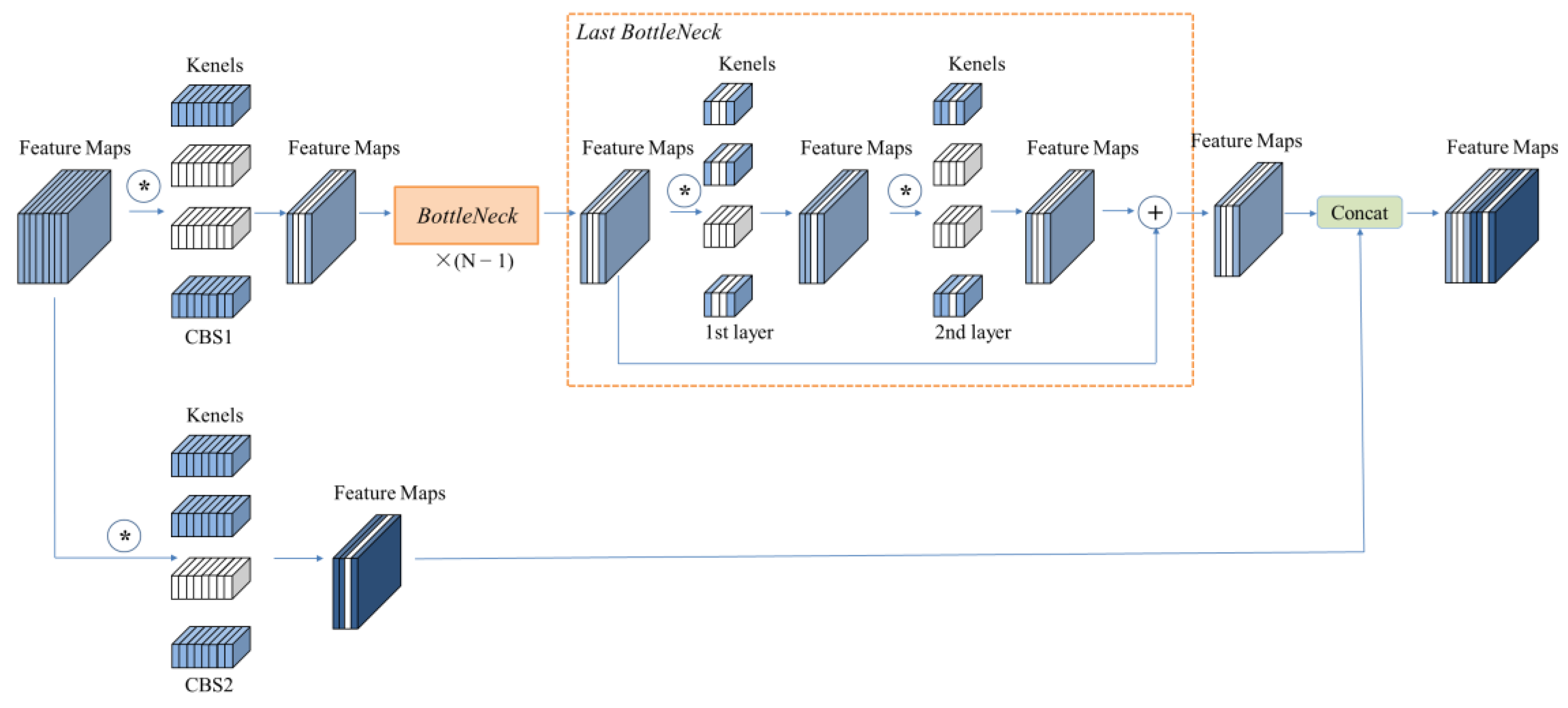 Electronics 11 03757 g007