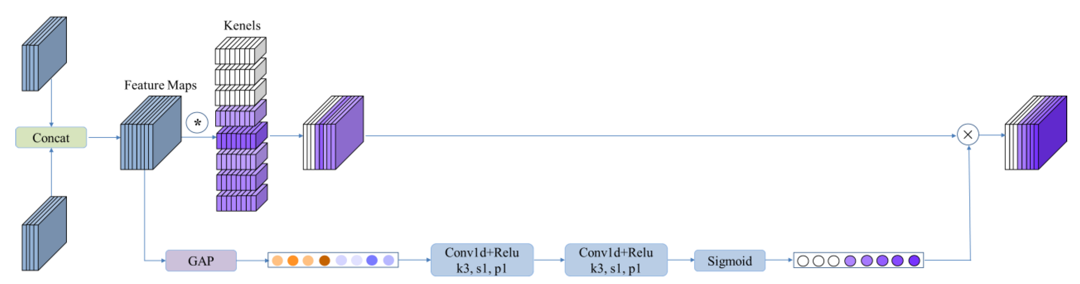 Electronics 11 03757 g009