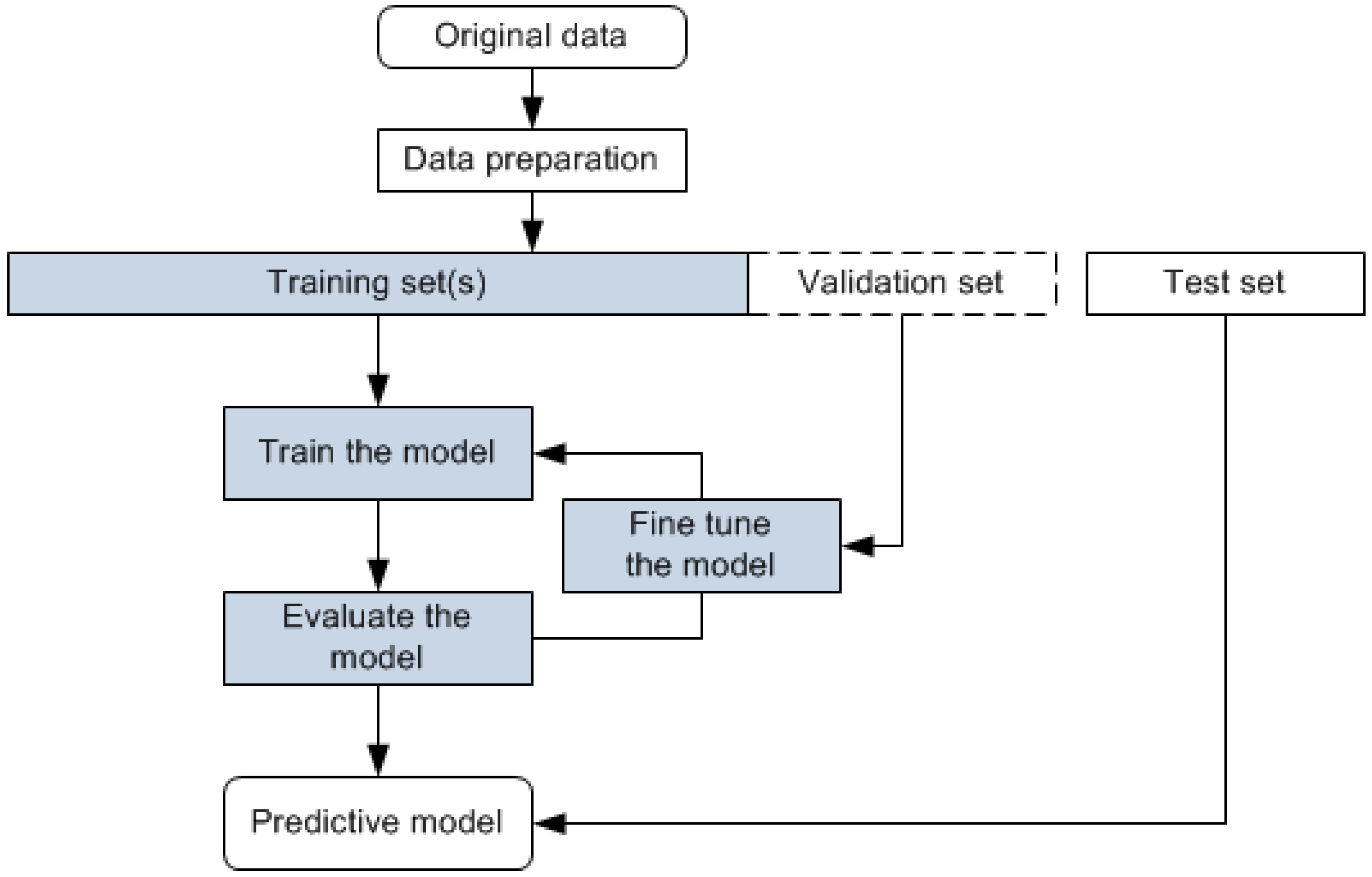 Electronics 11 03759 g002 Electronics 11 03759 g002